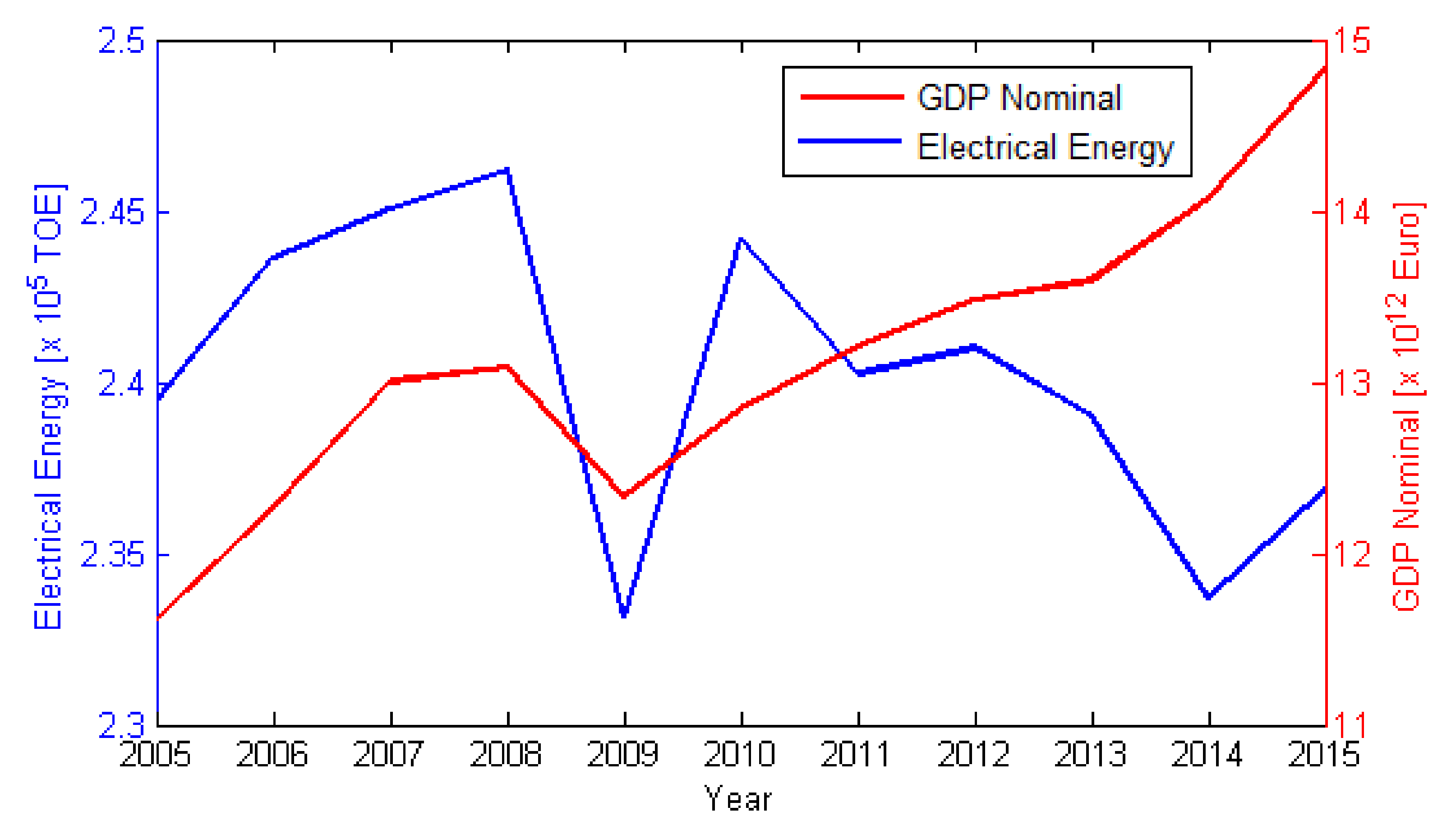 Ijerph 17 03630 g011