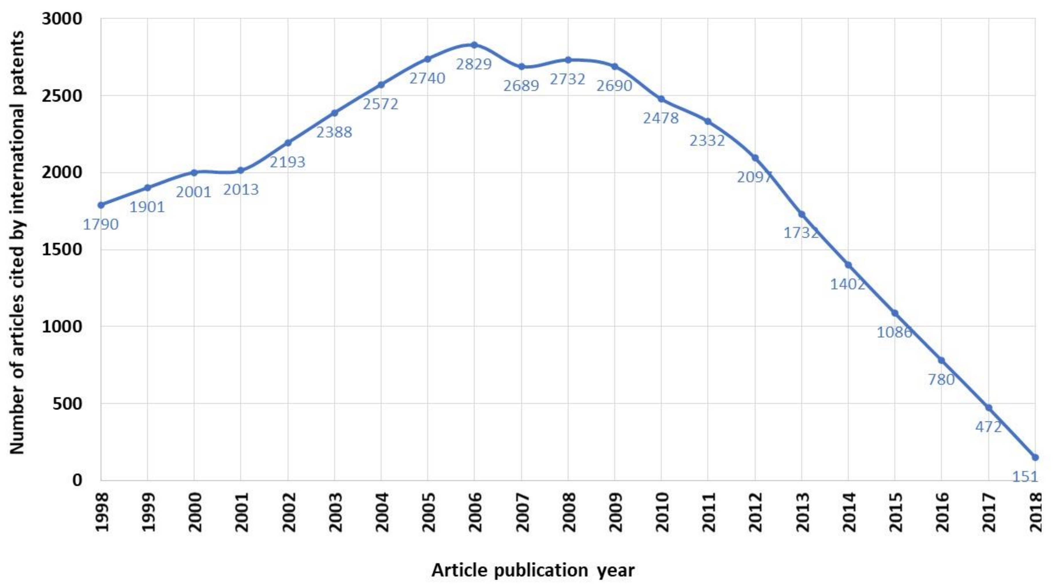 Ijerph 17 03638 g002