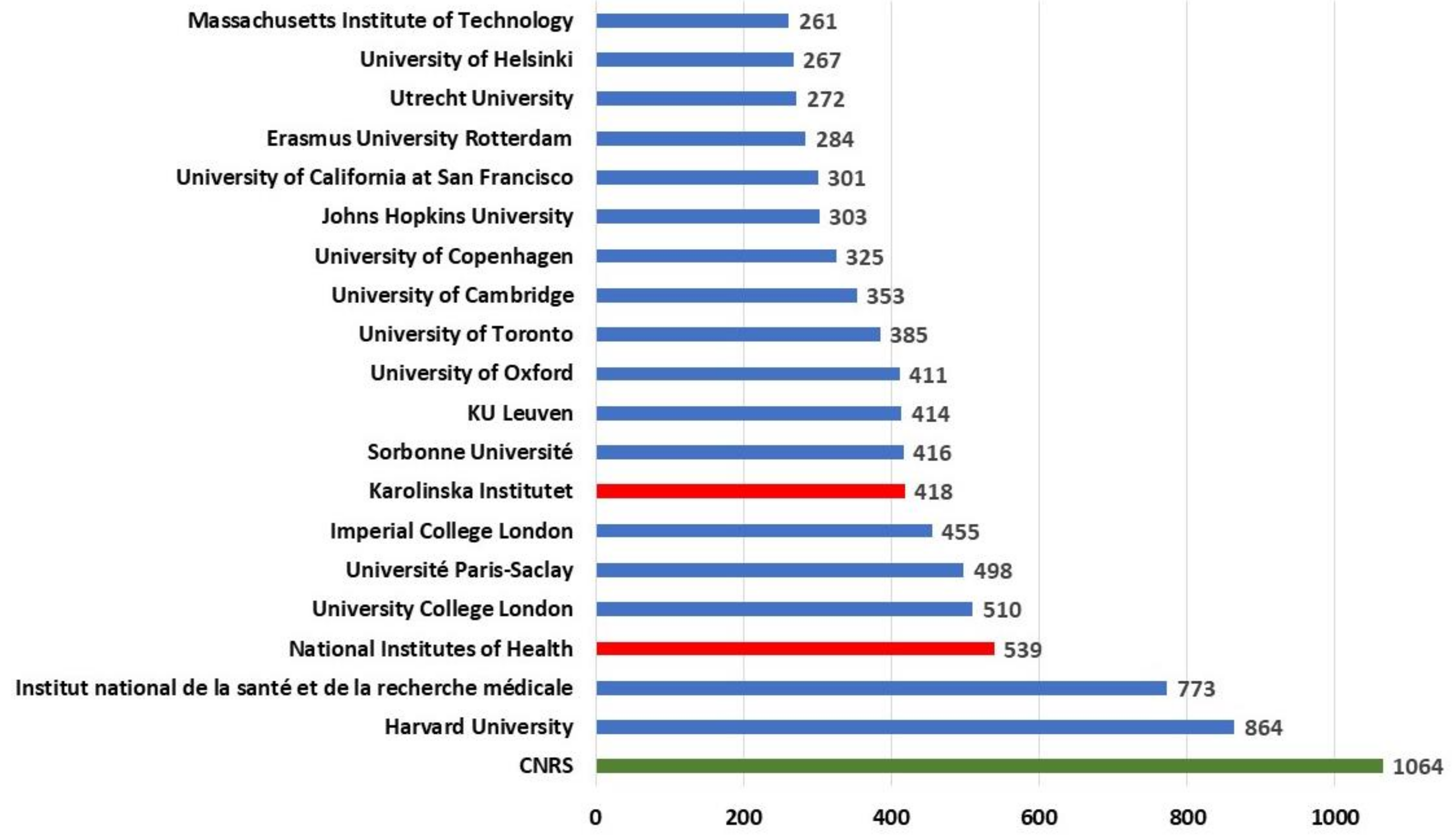 Ijerph 17 03638 g005