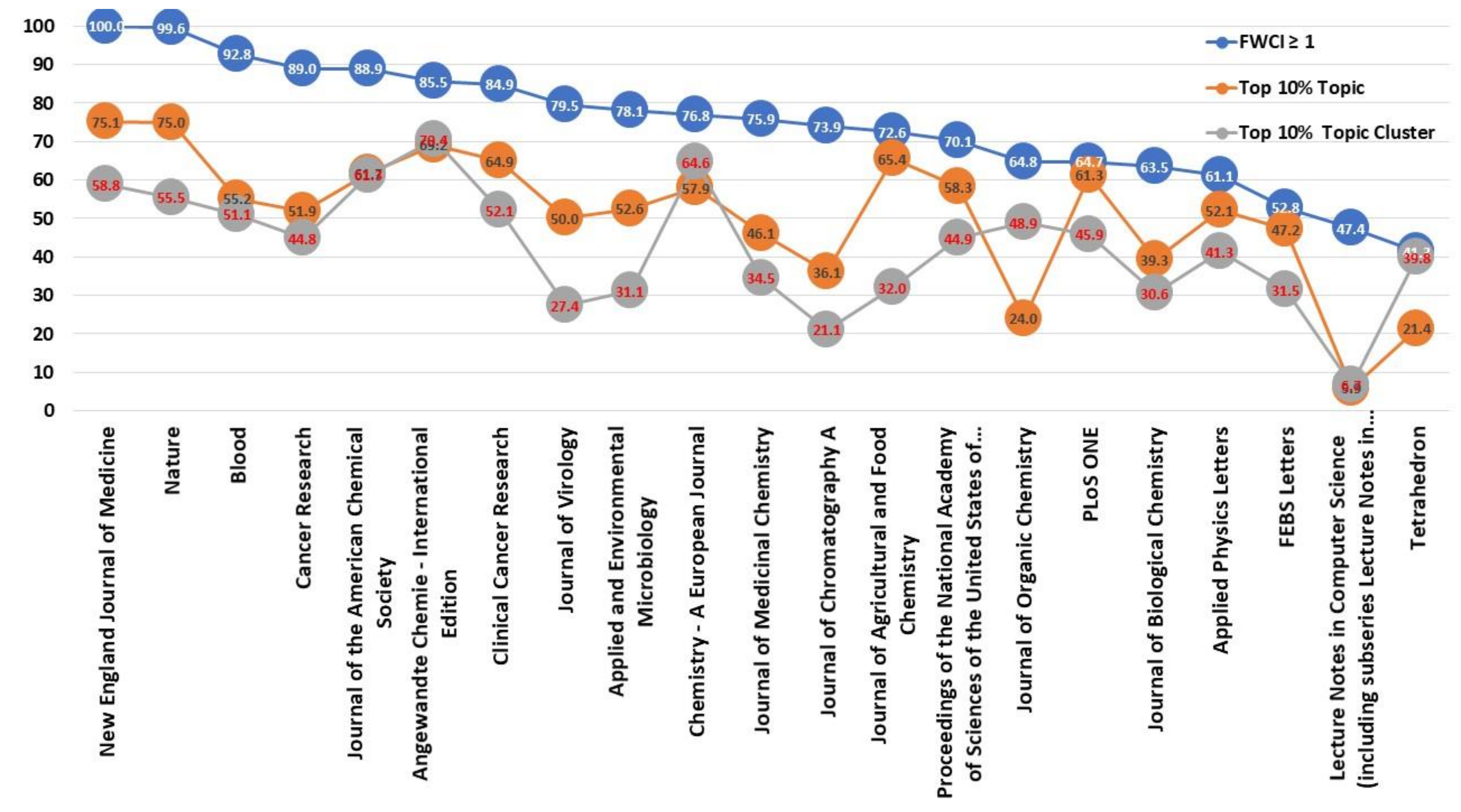 Ijerph 17 03638 g006
