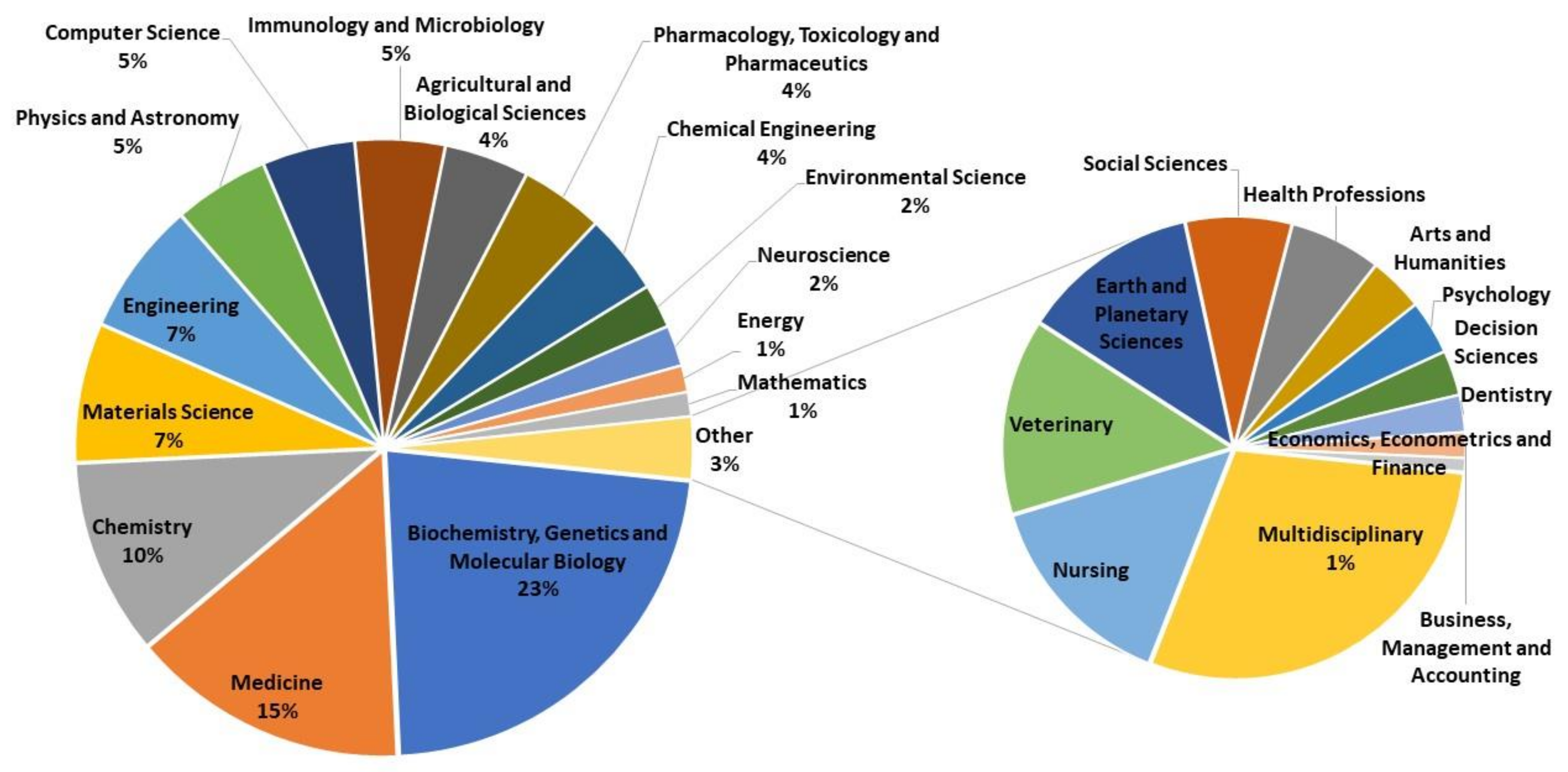 Ijerph 17 03638 g007