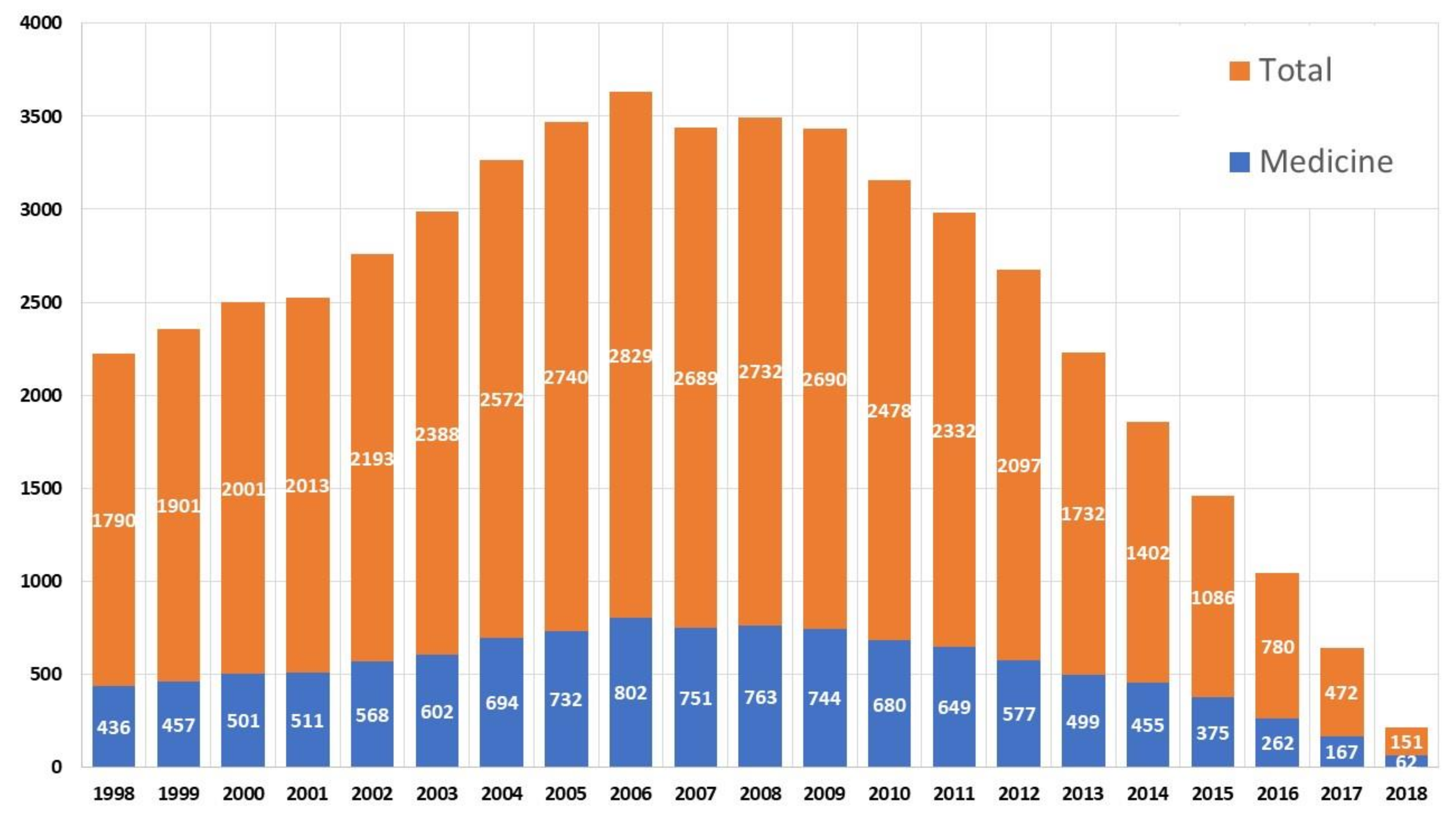 Ijerph 17 03638 g010