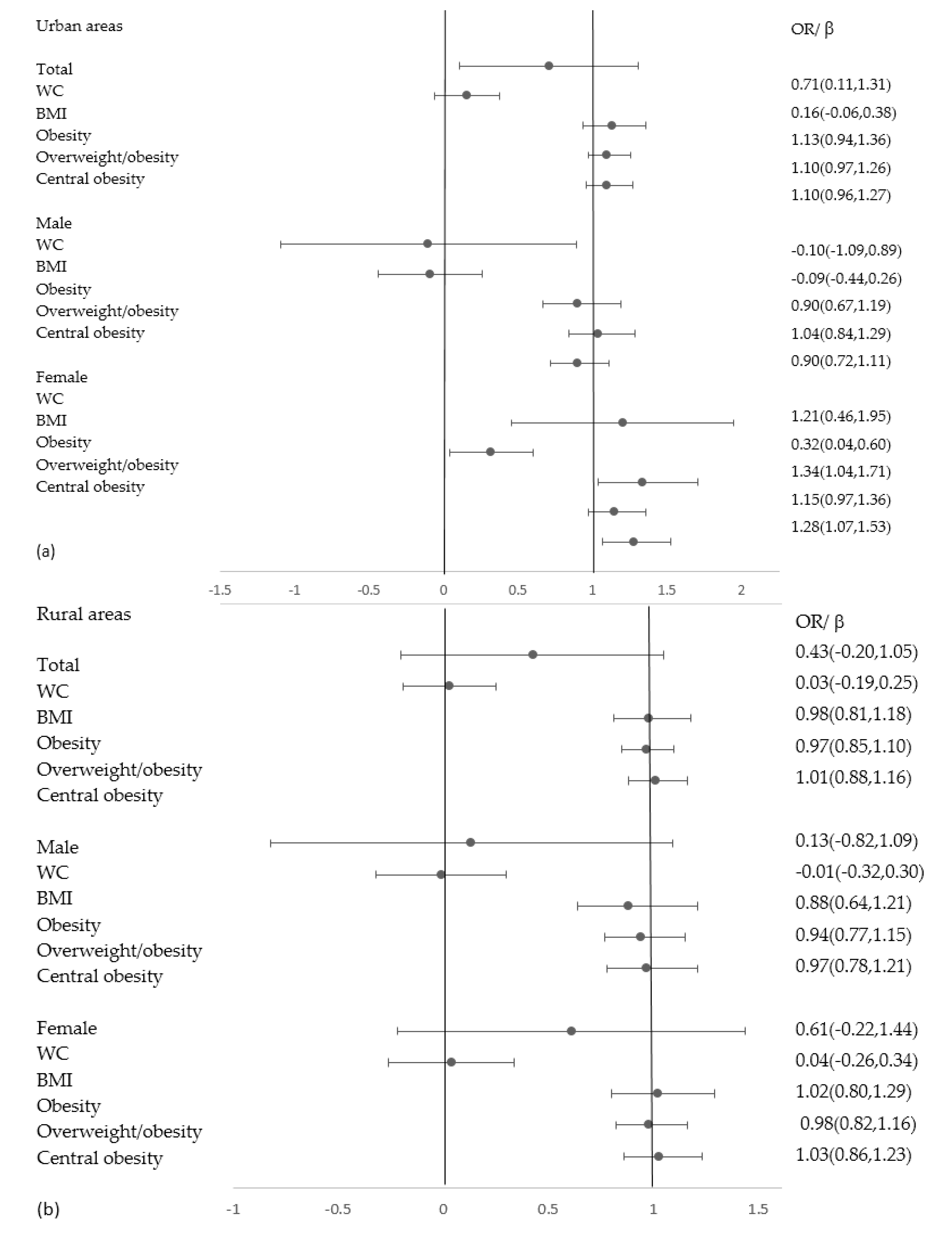 Ijerph 17 03649 g001