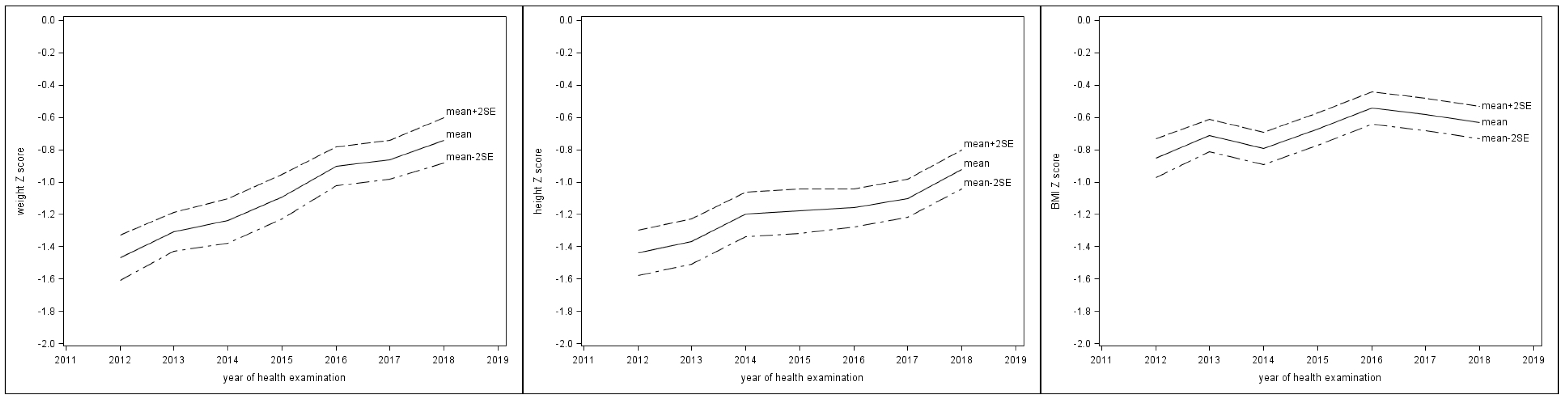 Ijerph 17 03652 g002