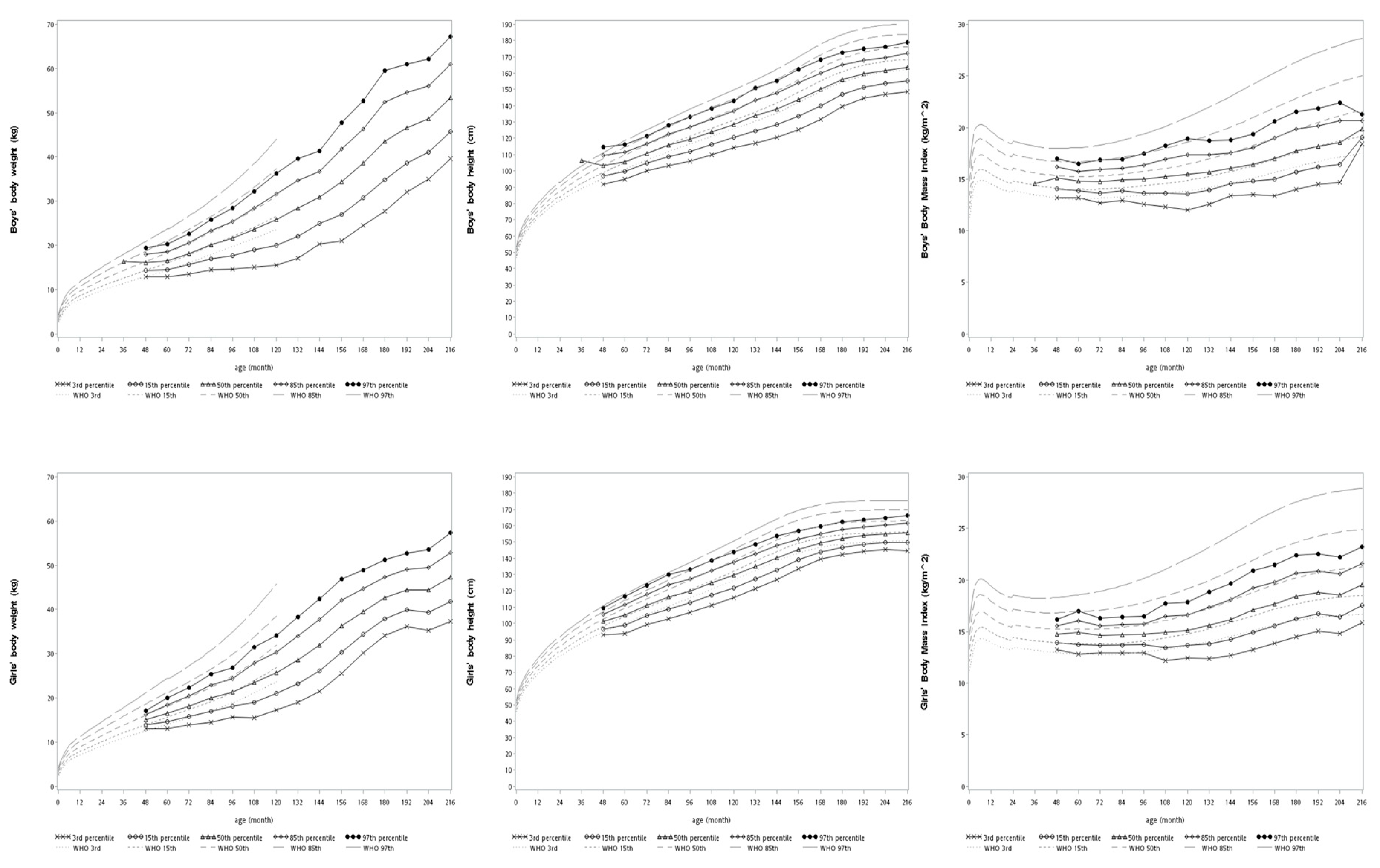 Ijerph 17 03652 g003