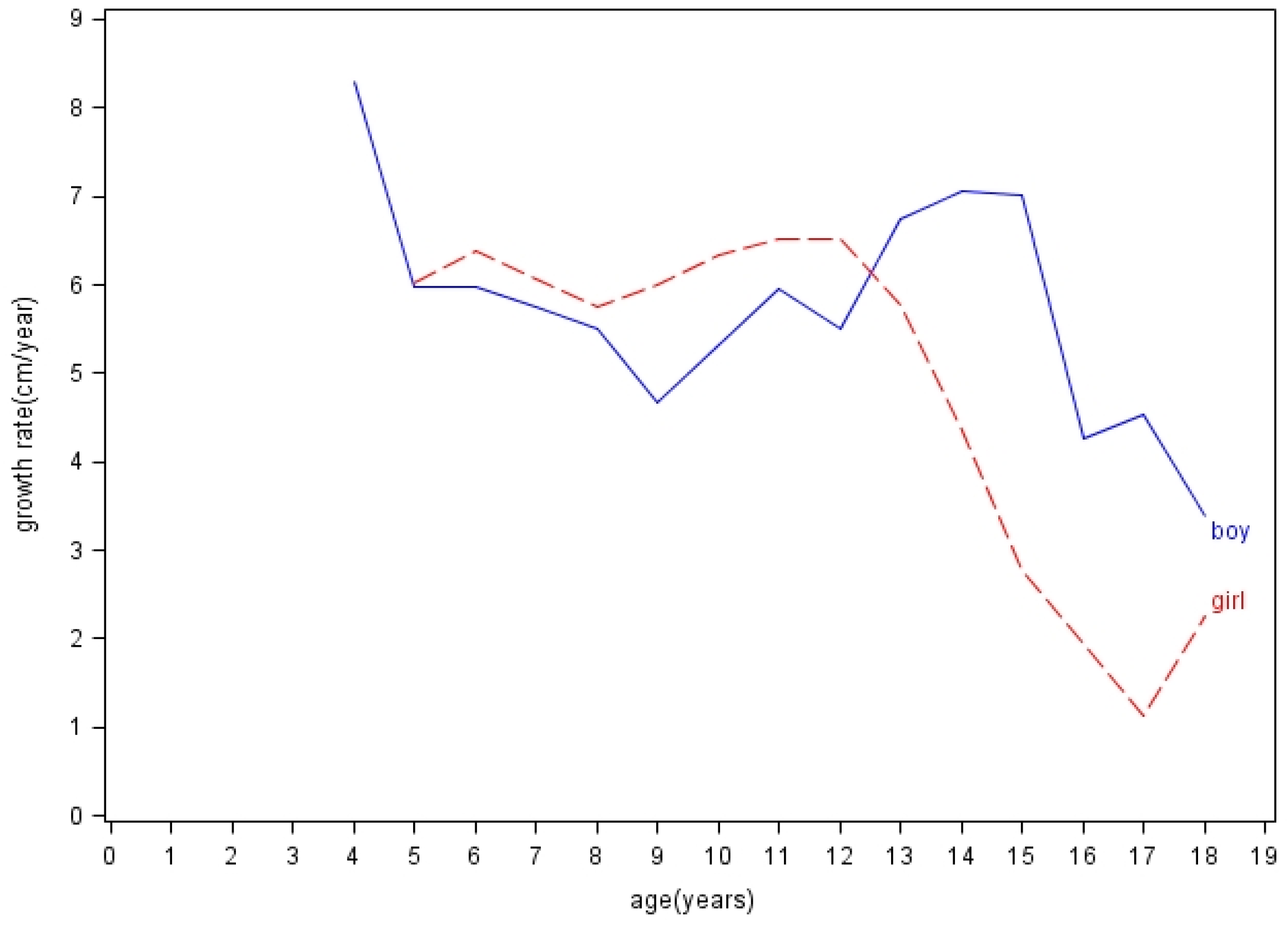 Ijerph 17 03652 g004