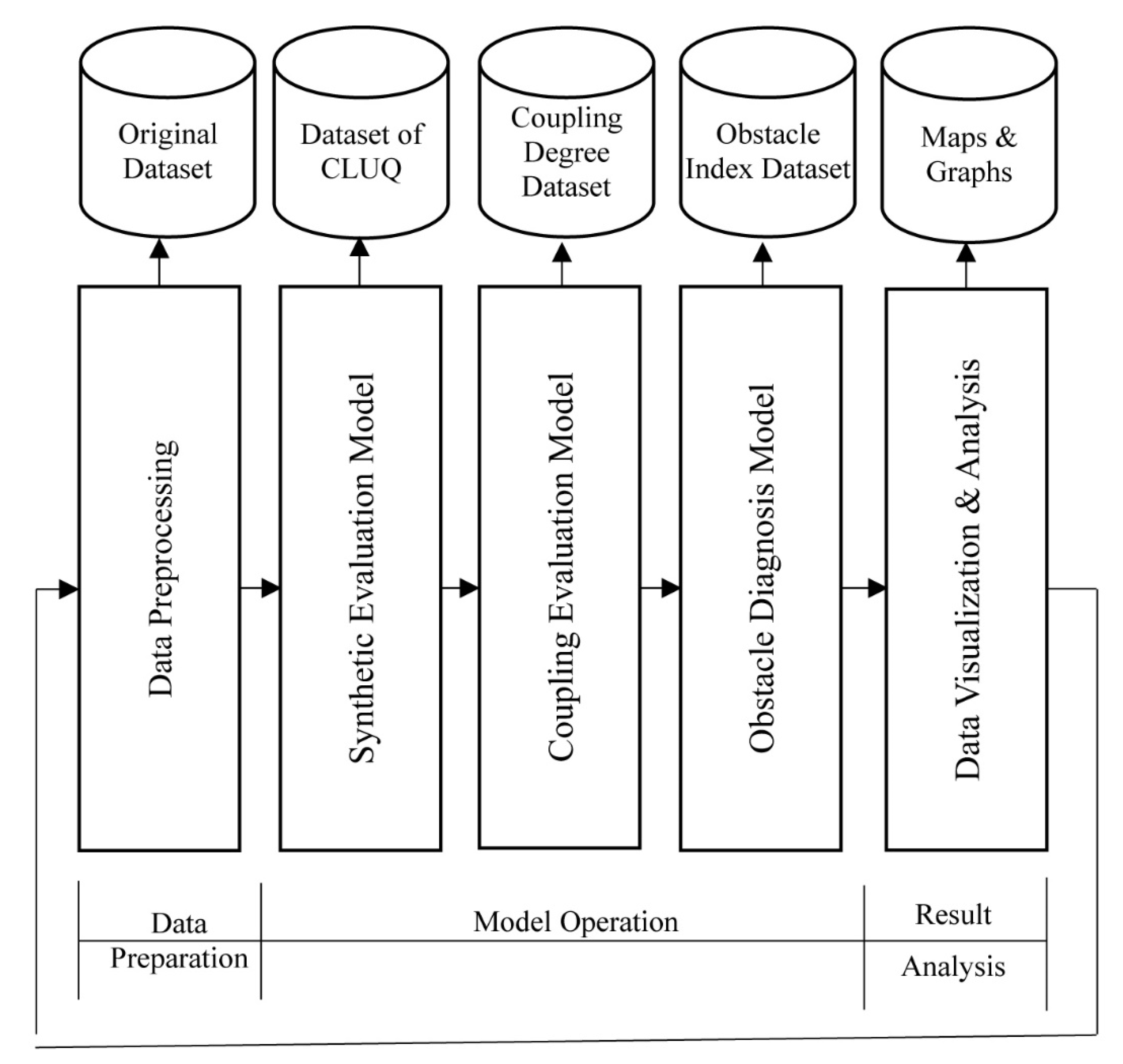 Ijerph 17 03663 g001