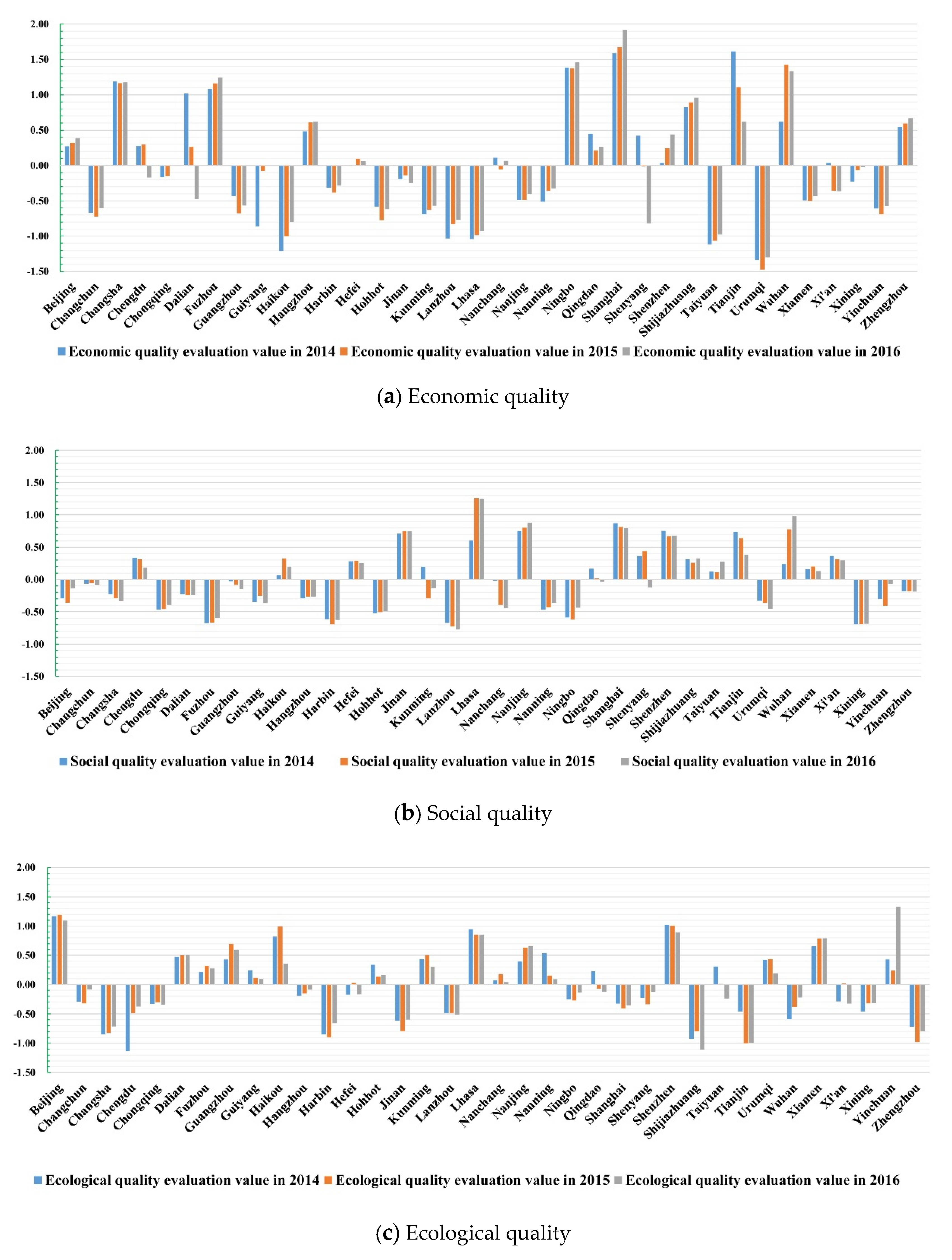 Ijerph 17 03663 g003a