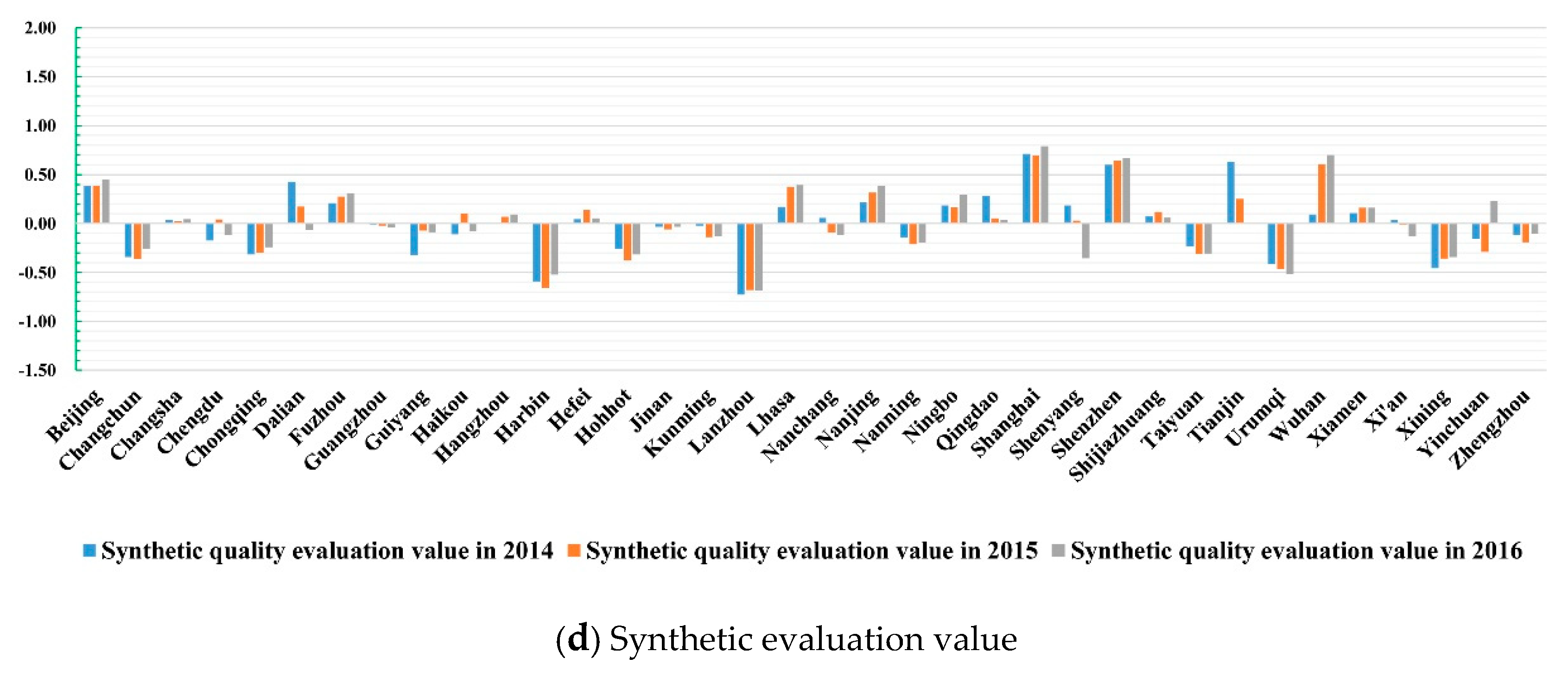 Ijerph 17 03663 g003b