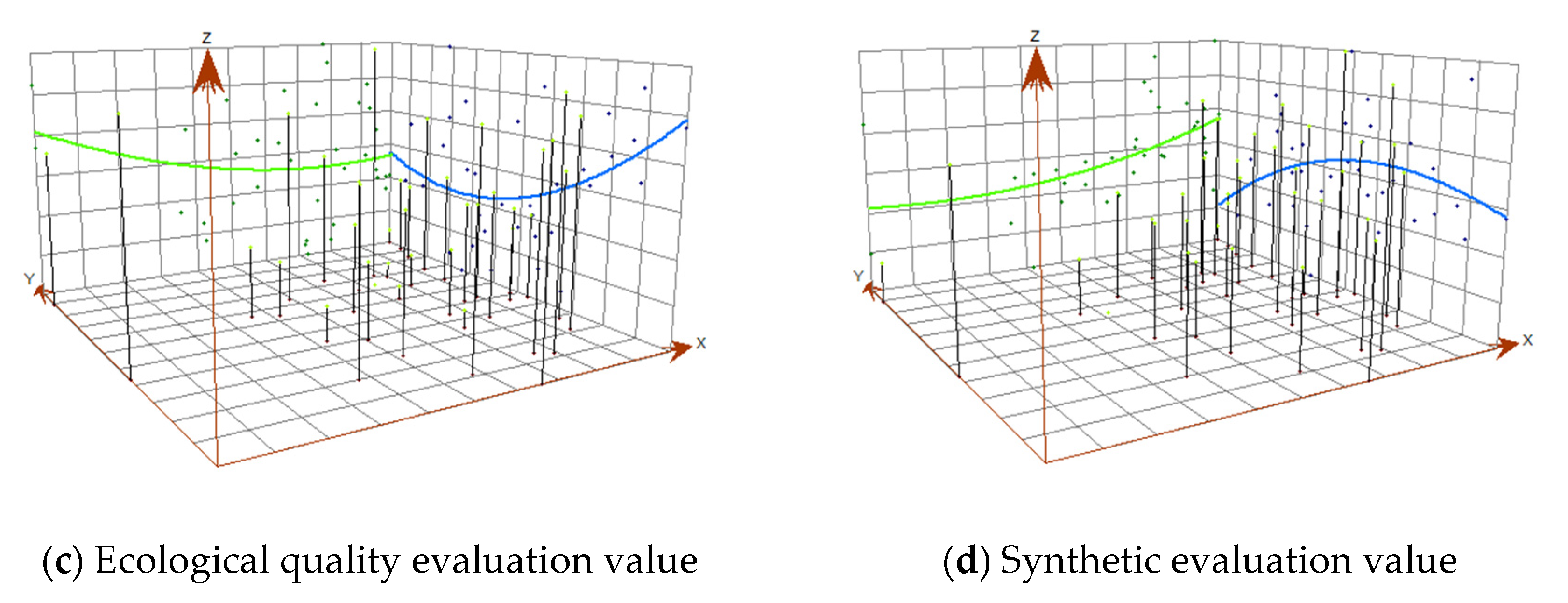 Ijerph 17 03663 g005b