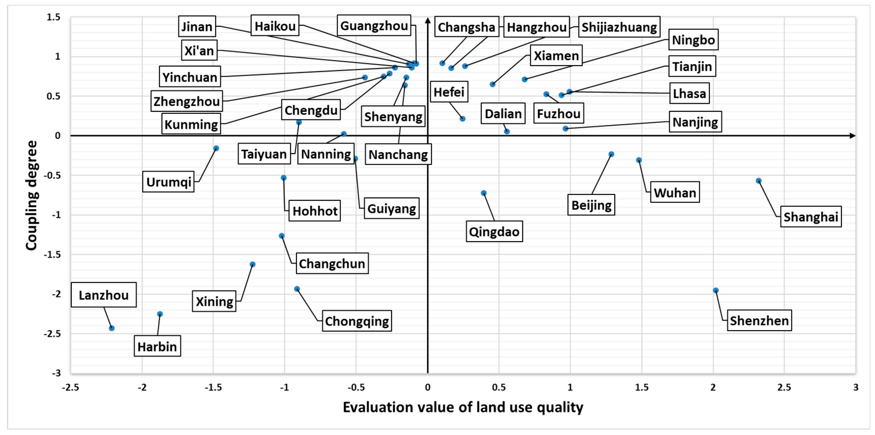 Ijerph 17 03663 g006