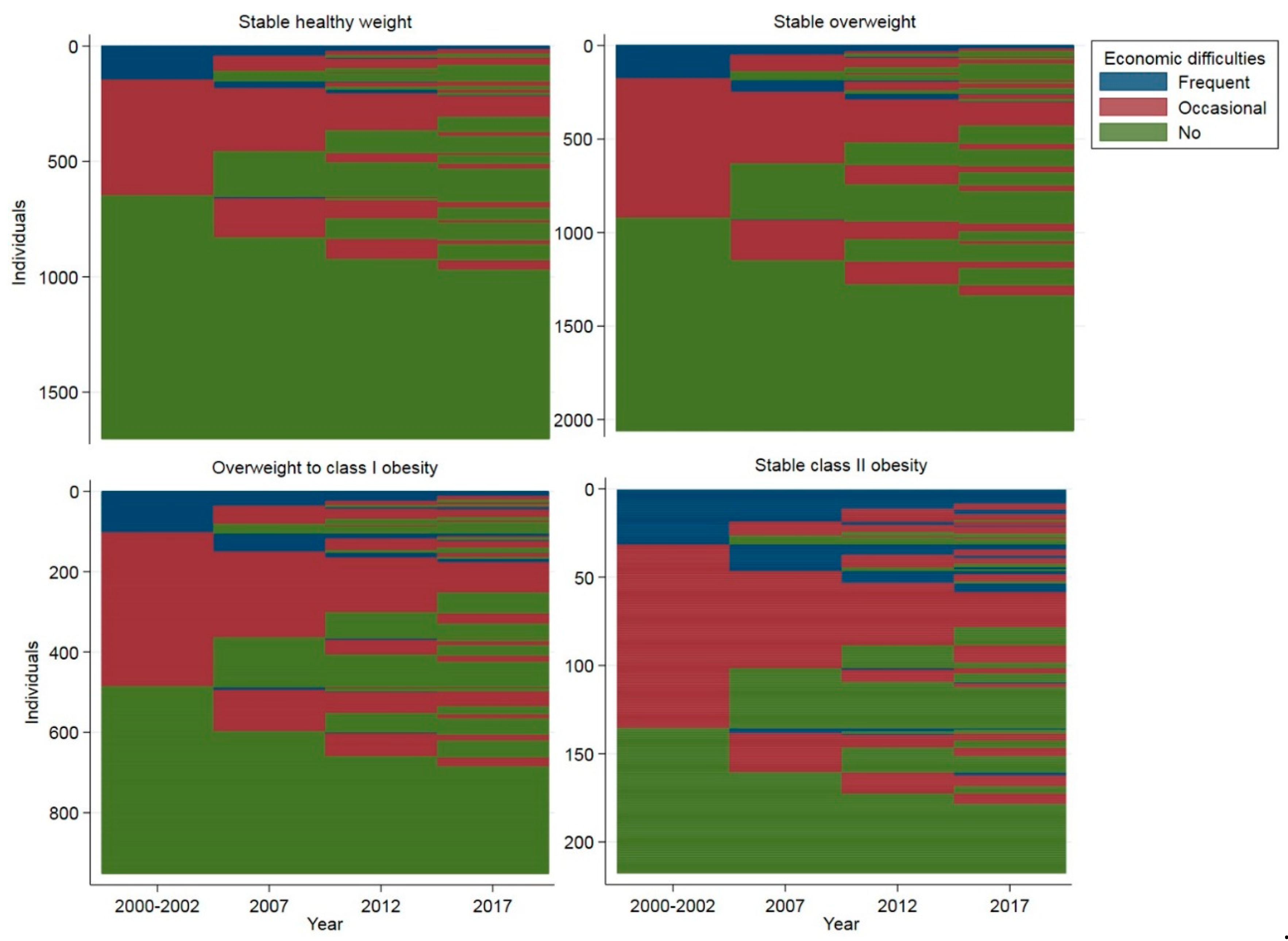 Ijerph 17 03668 g003
