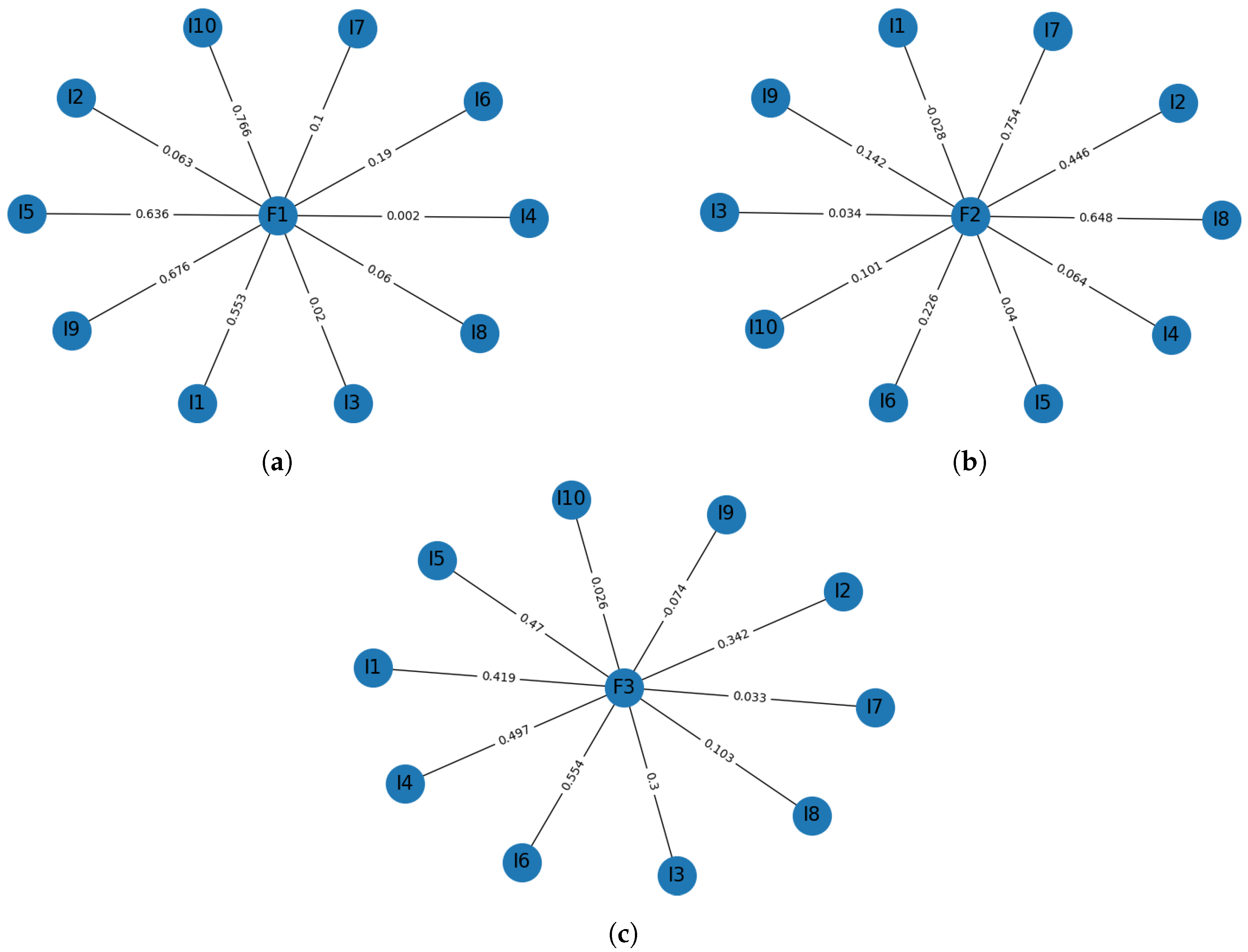 Ijerph 17 03674 g002 Ijerph 17 03674 g002