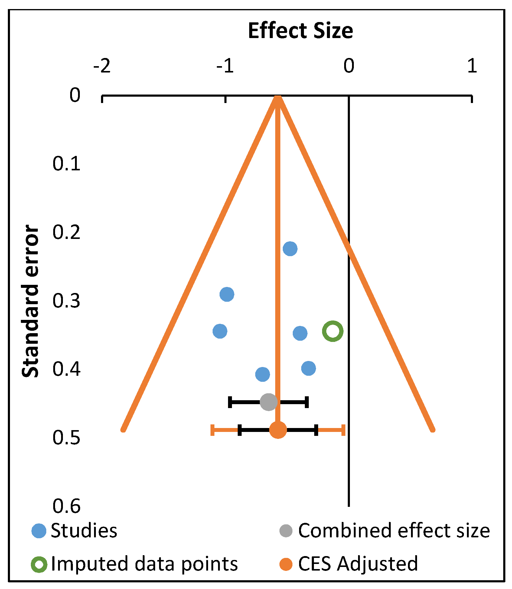 Ijerph 17 03680 g003