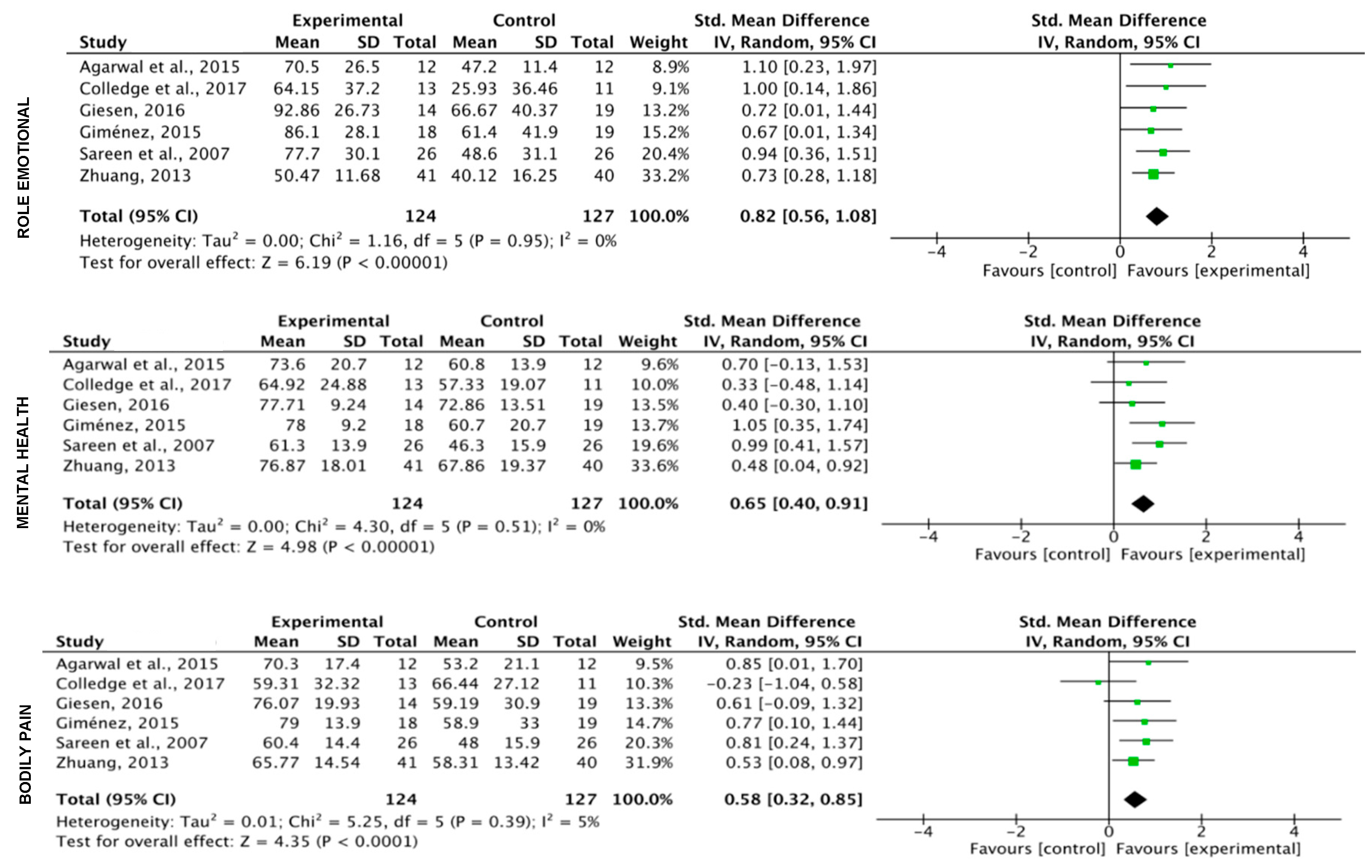 Ijerph 17 03680 g004b