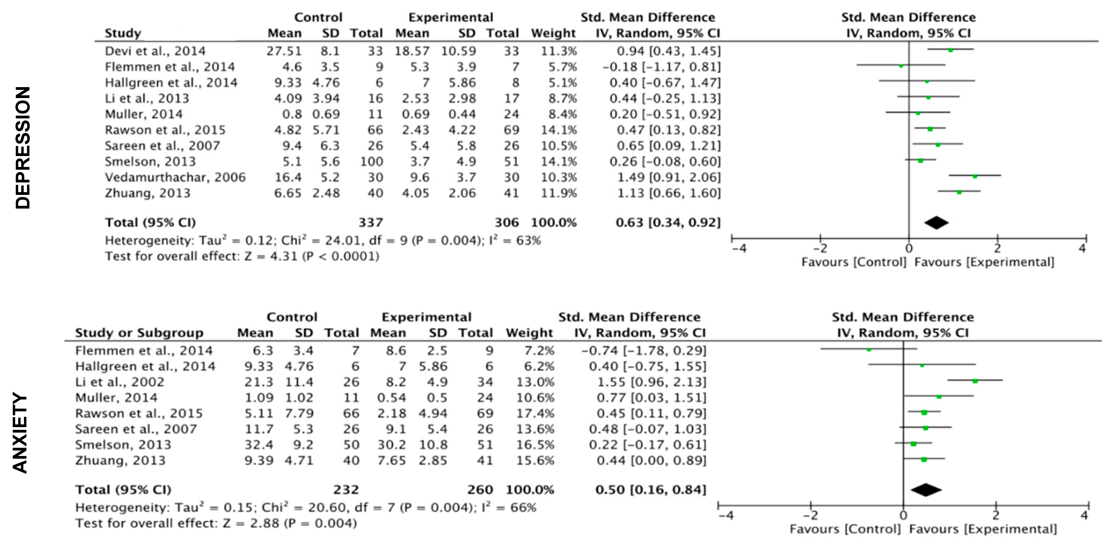 Ijerph 17 03680 g005a