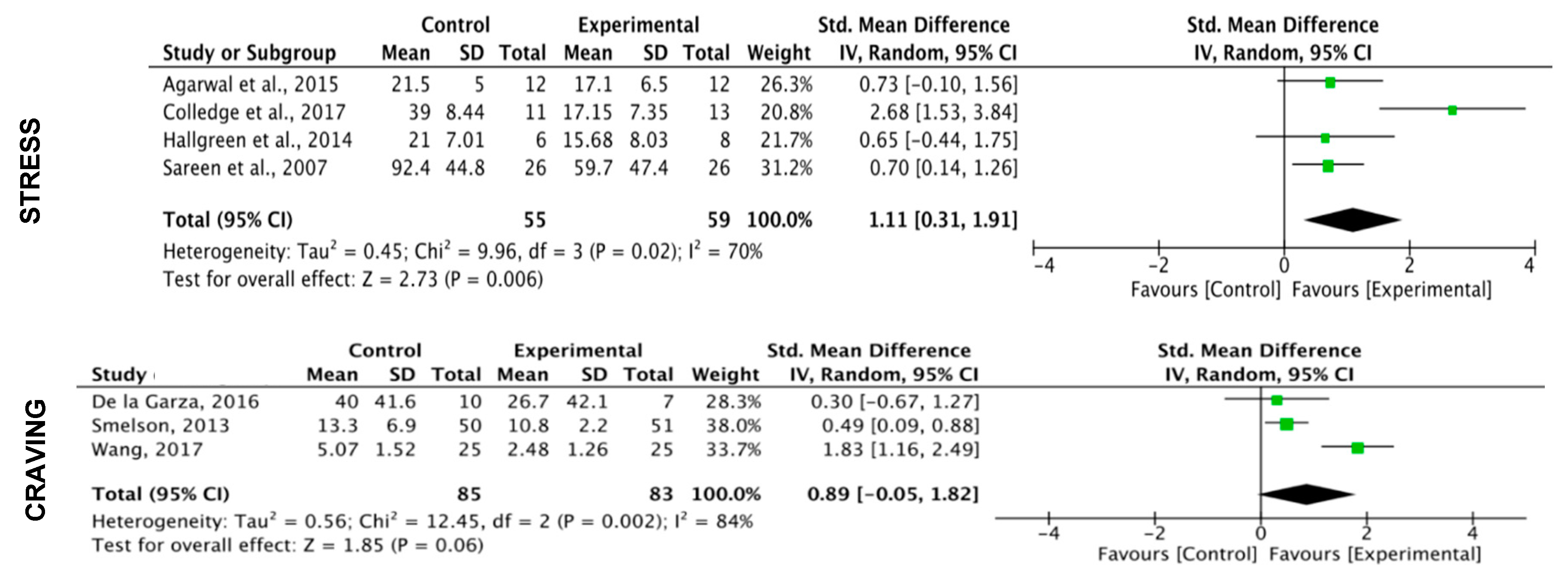 Ijerph 17 03680 g005b