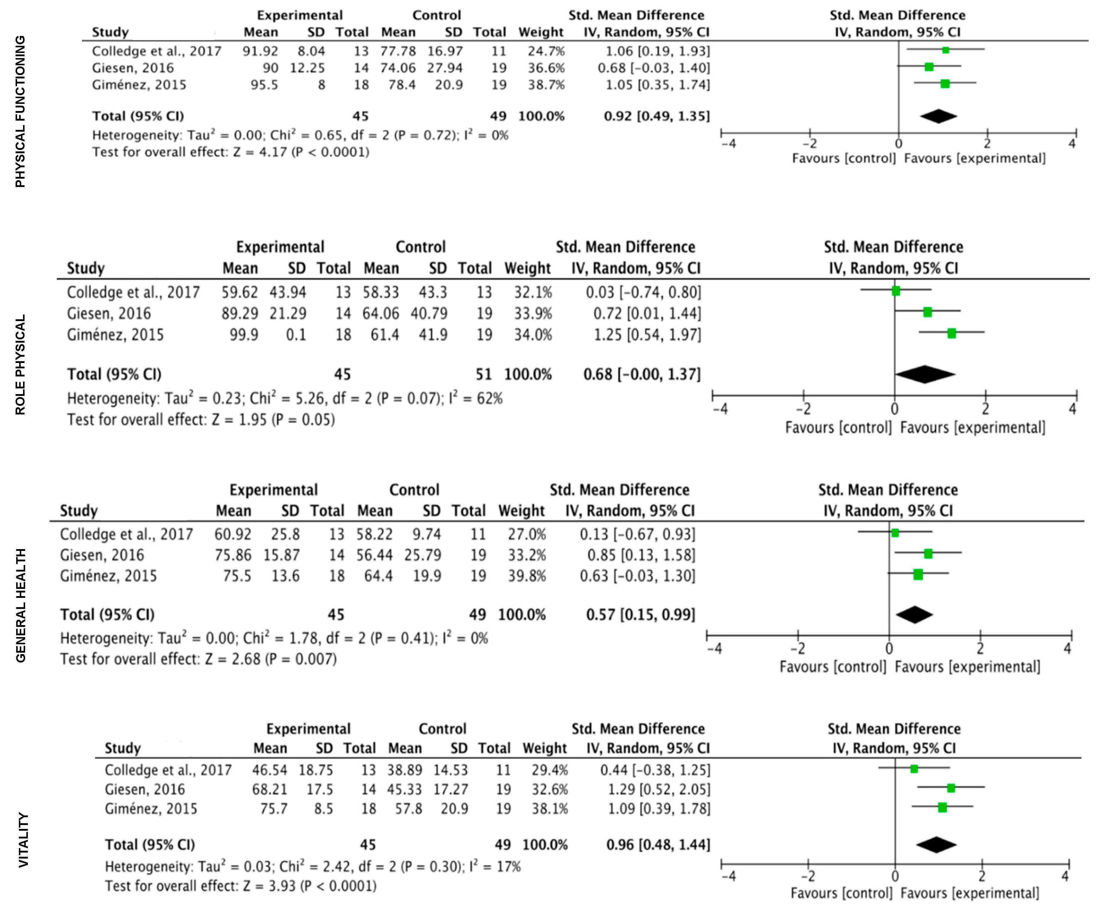 Ijerph 17 03680 g006a