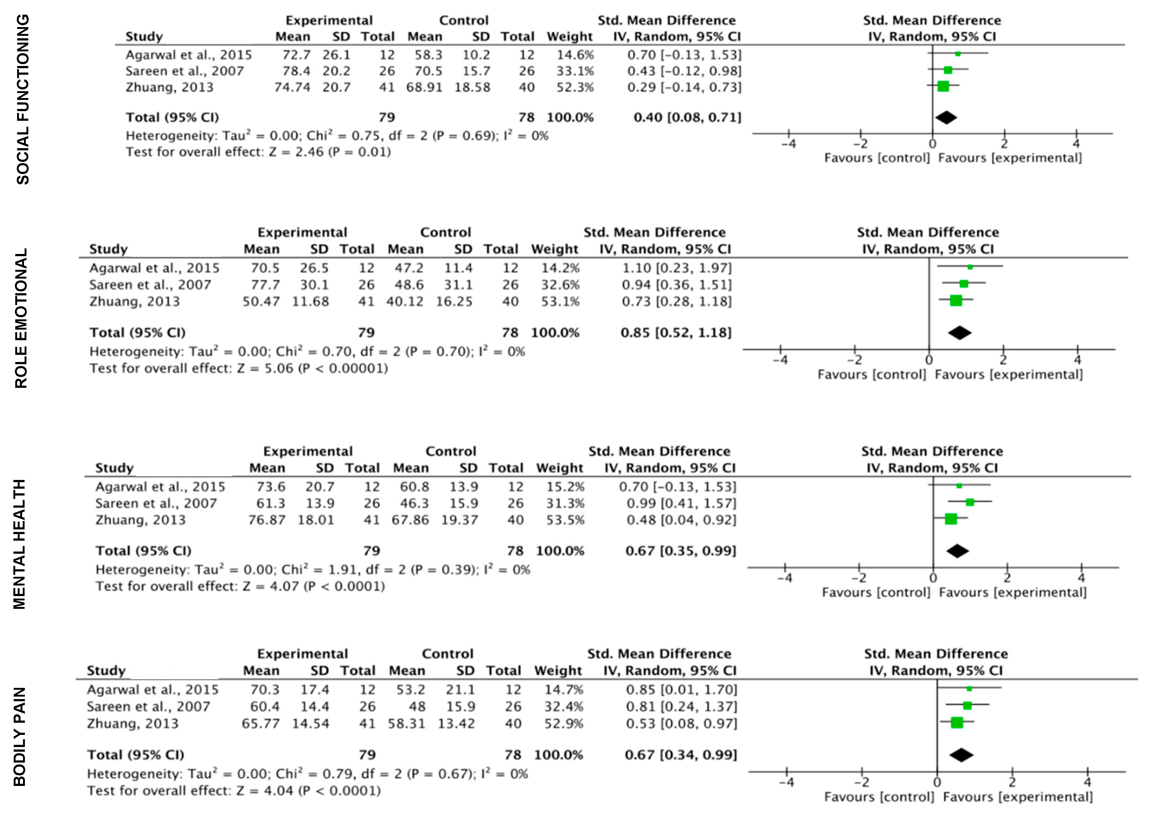 Ijerph 17 03680 g007b