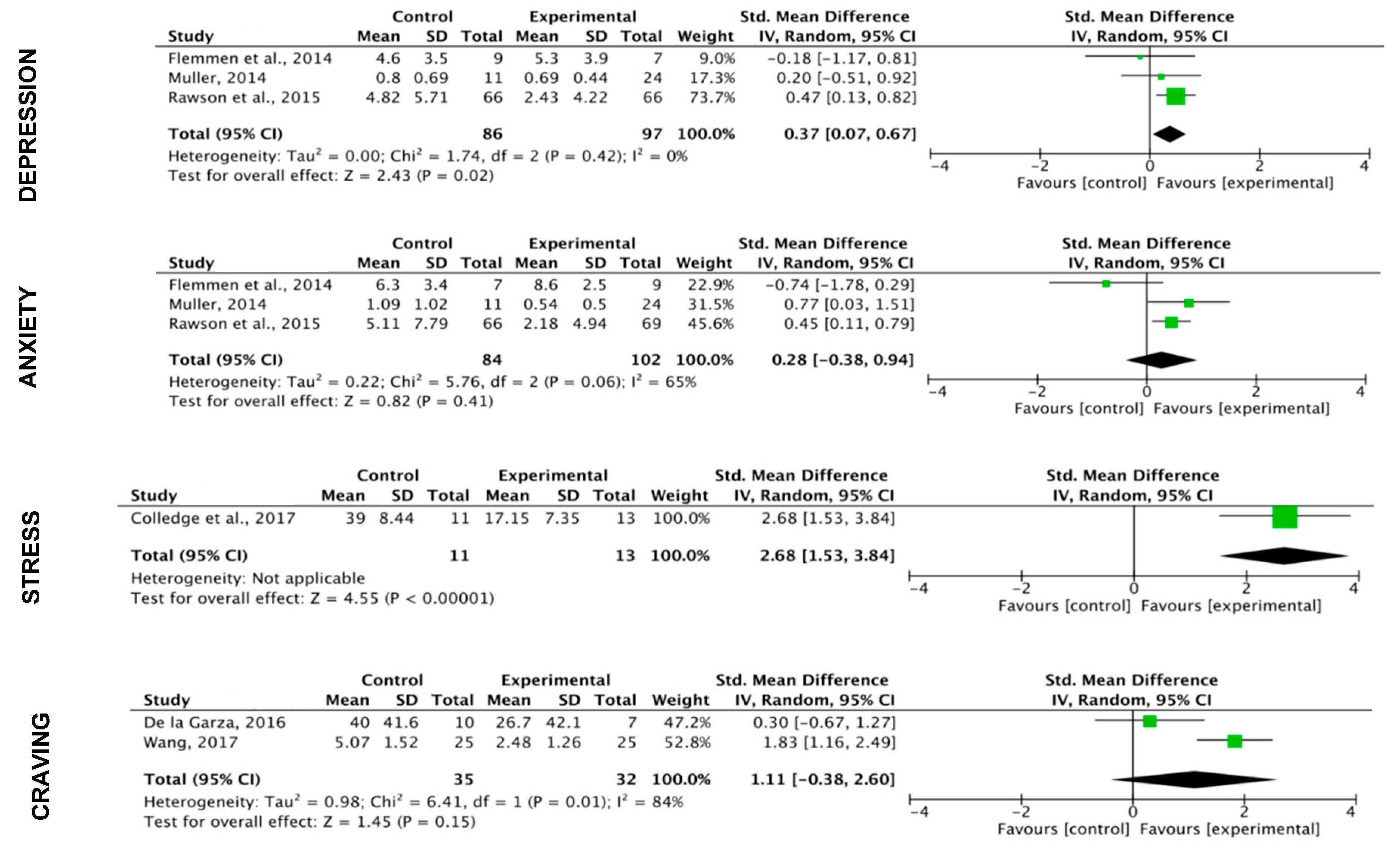 Ijerph 17 03680 g008