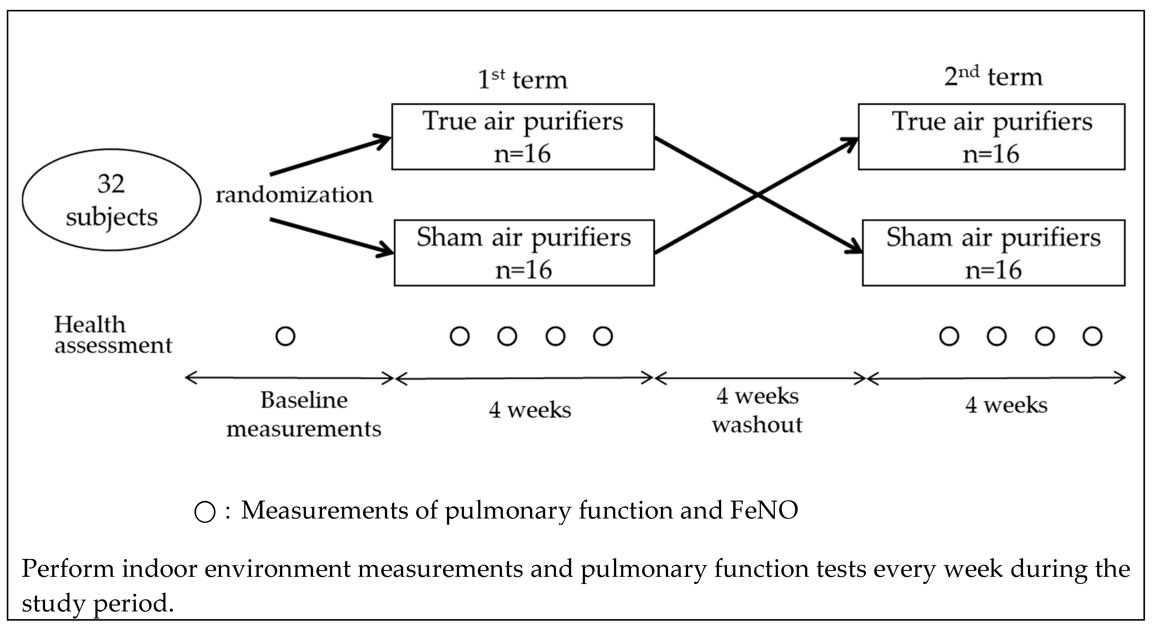 Ijerph 17 03687 g001