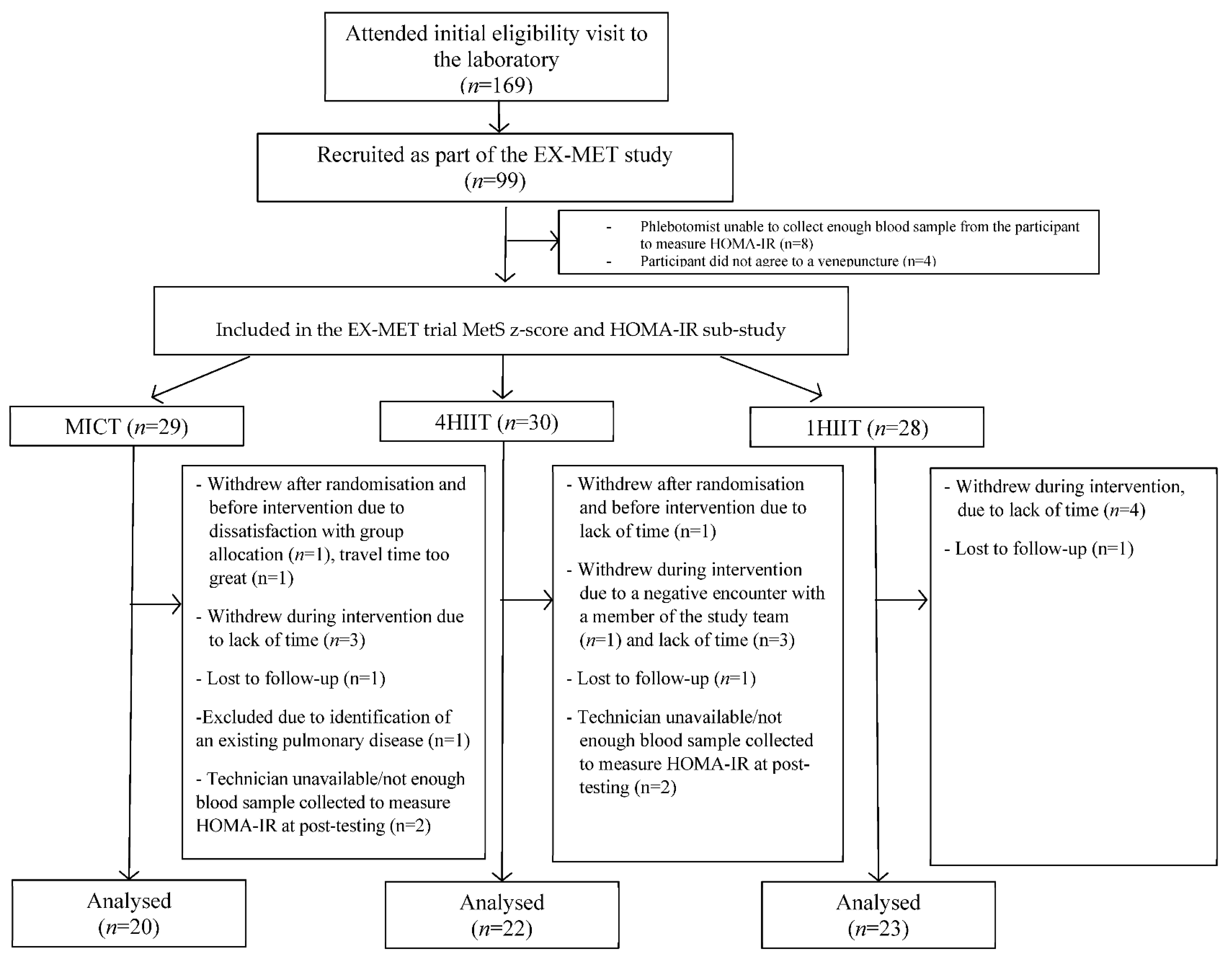 Ijerph 17 03695 g001