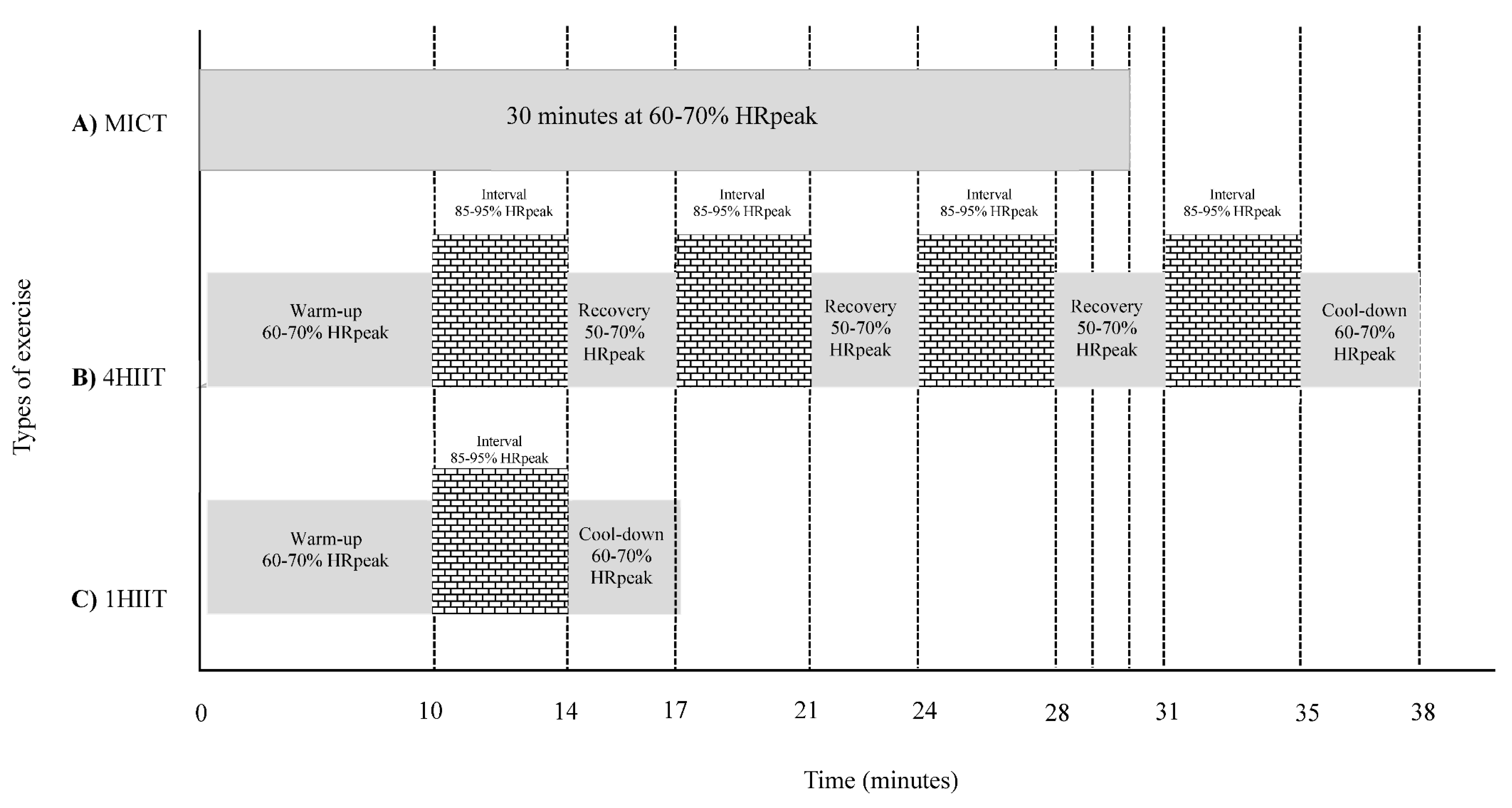 Ijerph 17 03695 g002