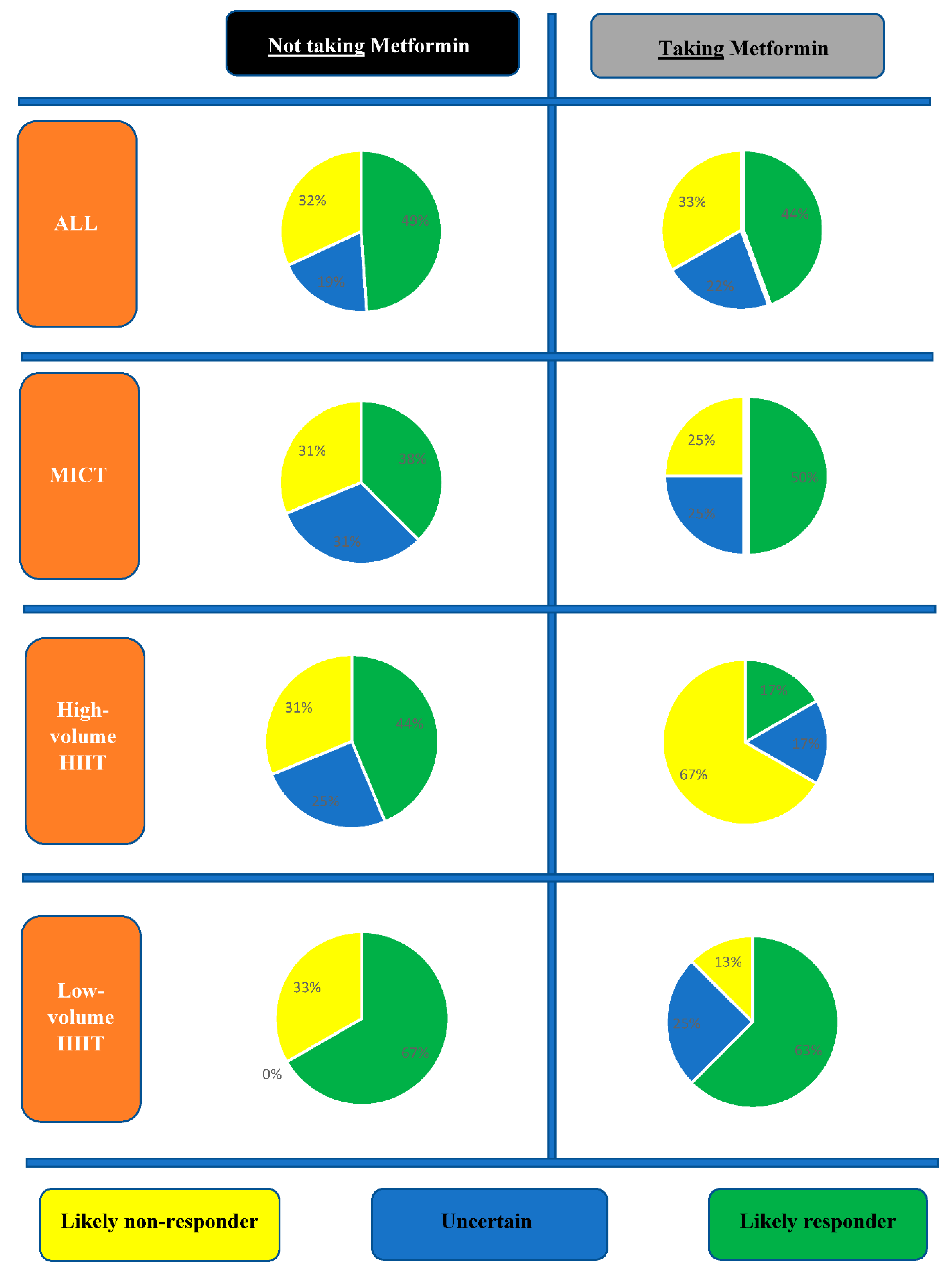 Ijerph 17 03695 g003