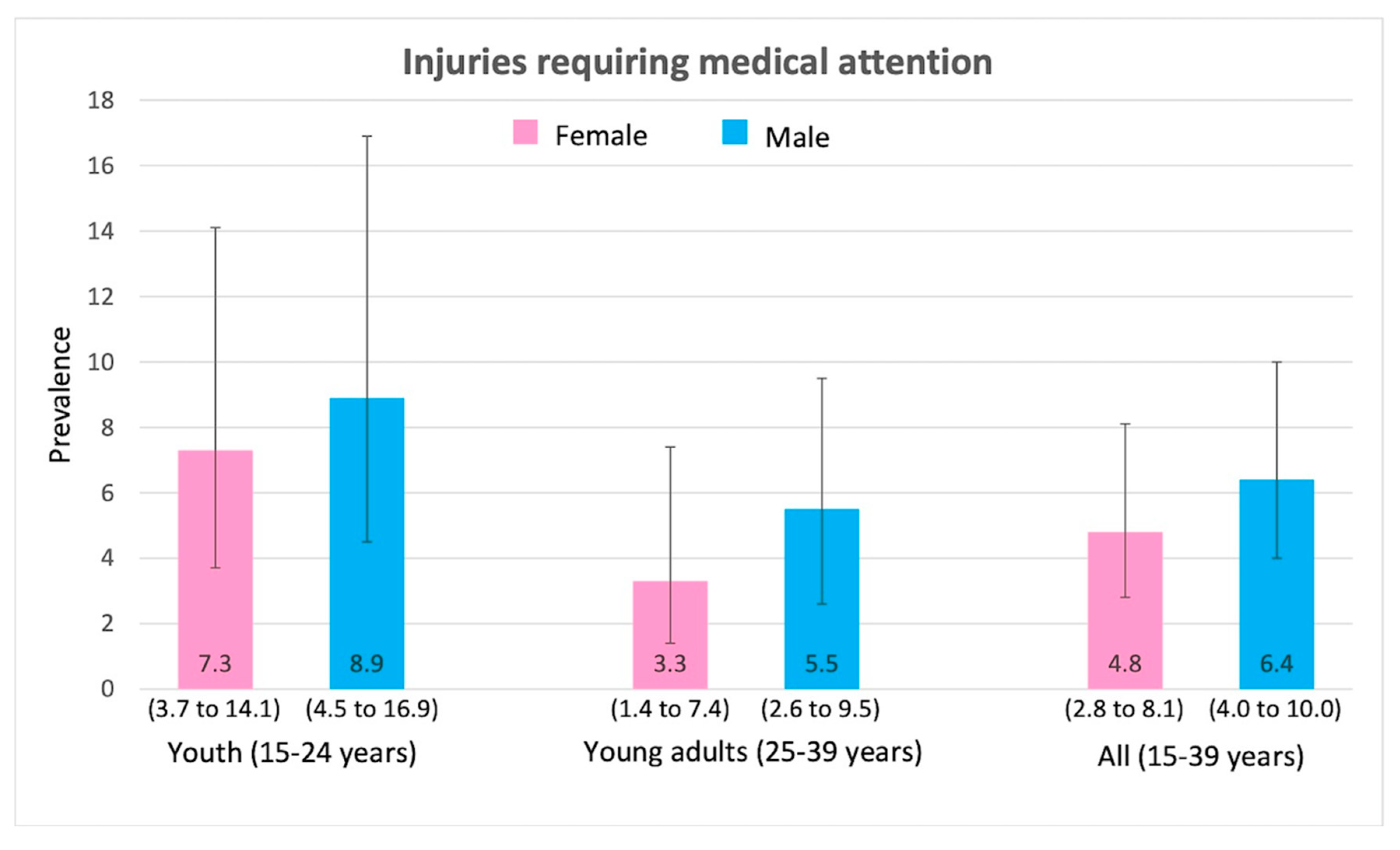 Ijerph 17 03696 g001 Ijerph 17 03696 g001