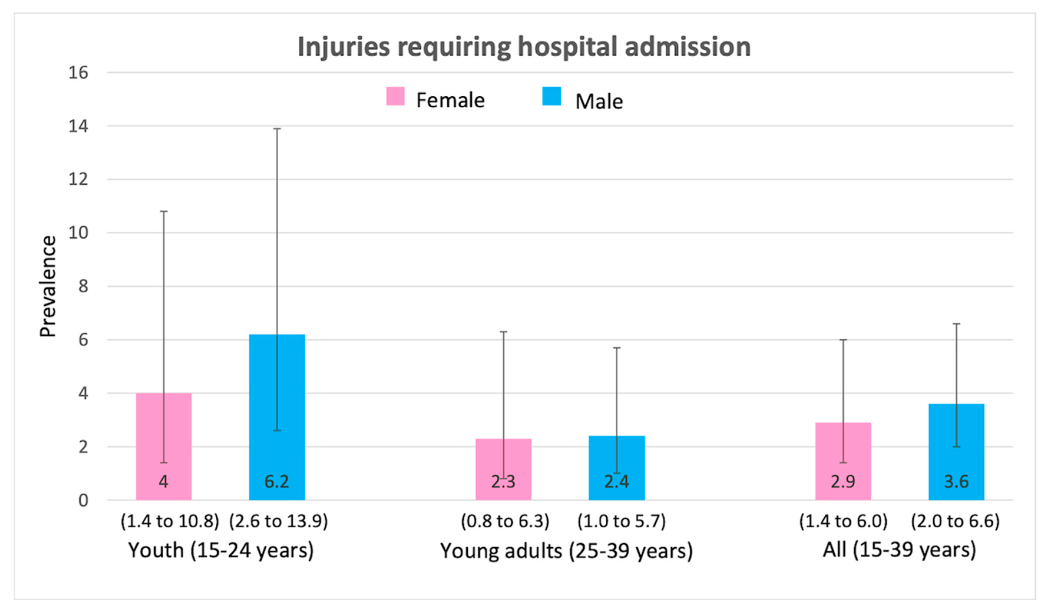 Ijerph 17 03696 g002 Ijerph 17 03696 g002