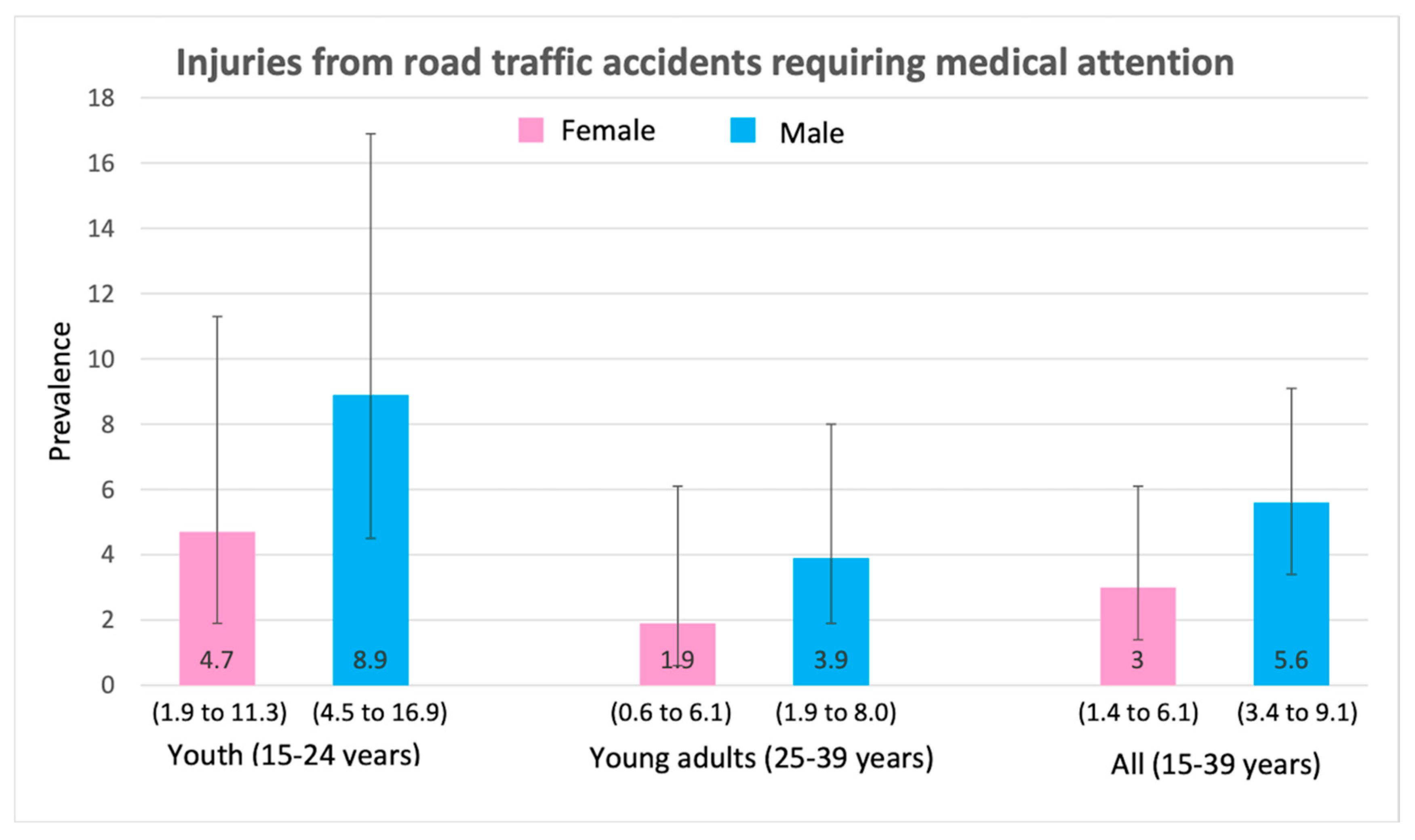 Ijerph 17 03696 g003 Ijerph 17 03696 g003