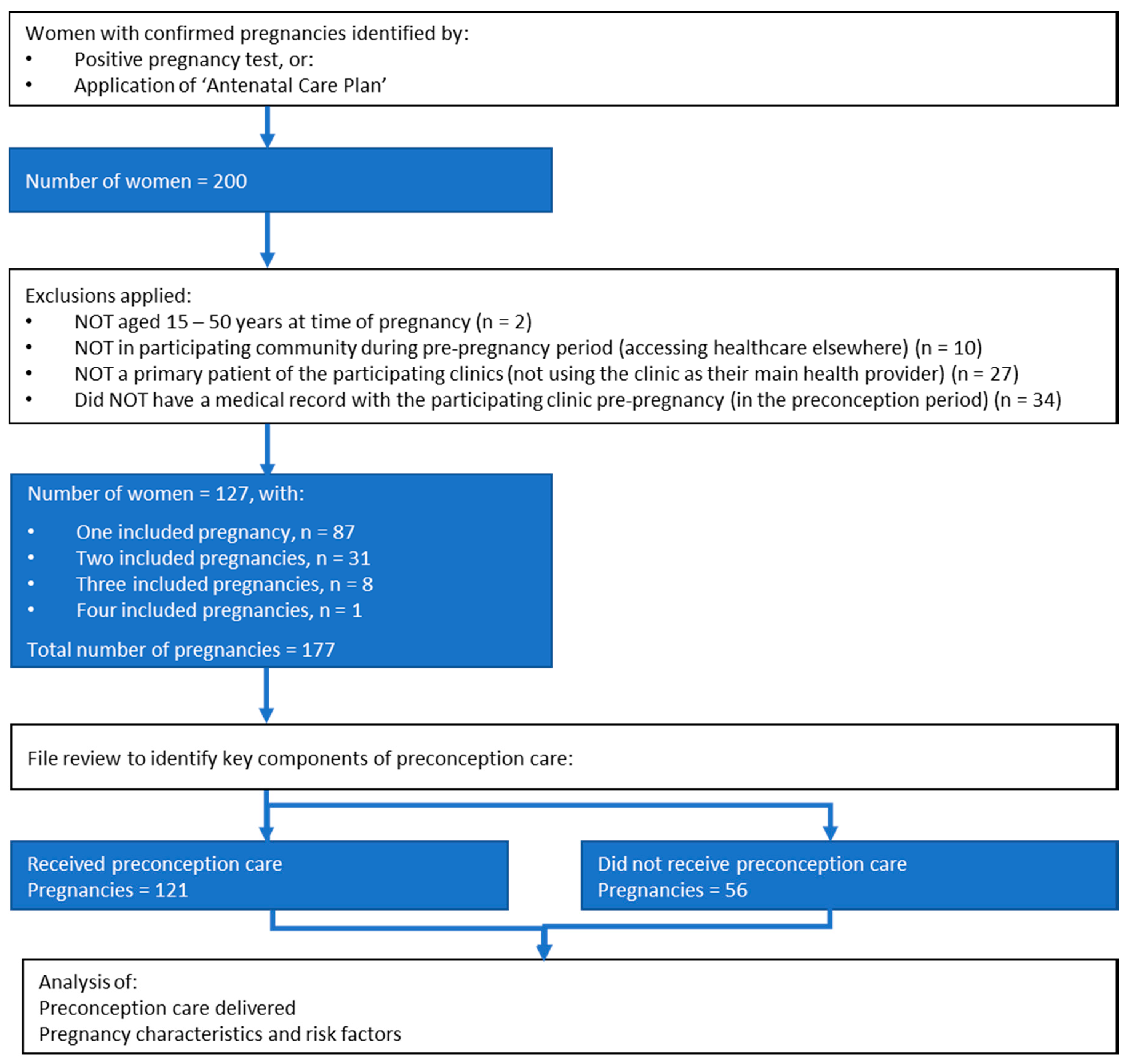 Ijerph 17 03702 g001