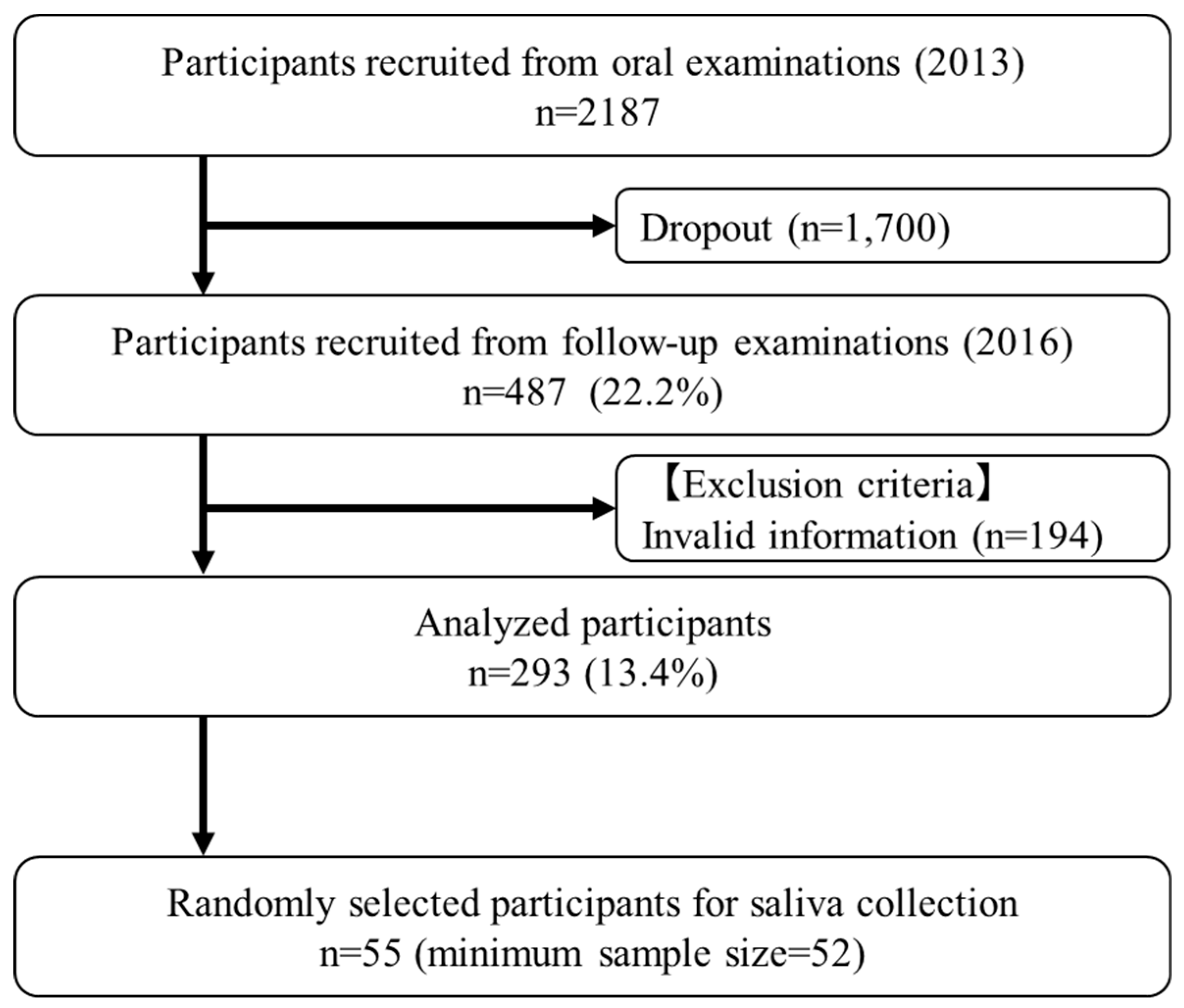 Ijerph 17 03713 g001