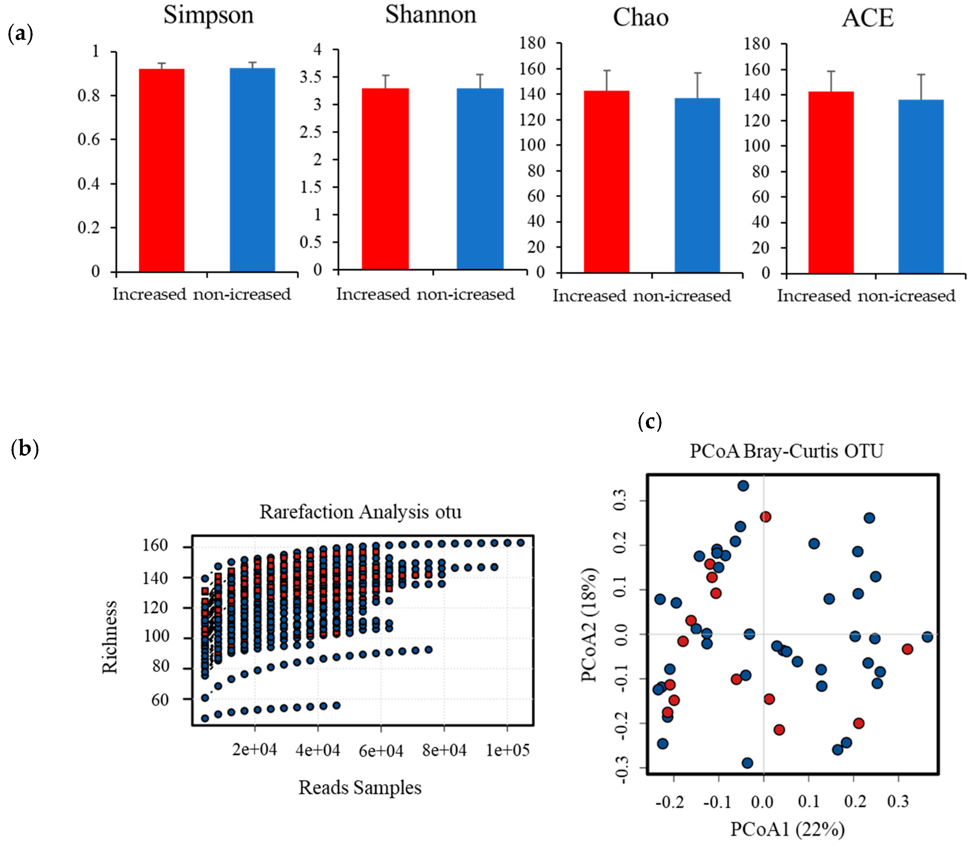 Ijerph 17 03713 g002