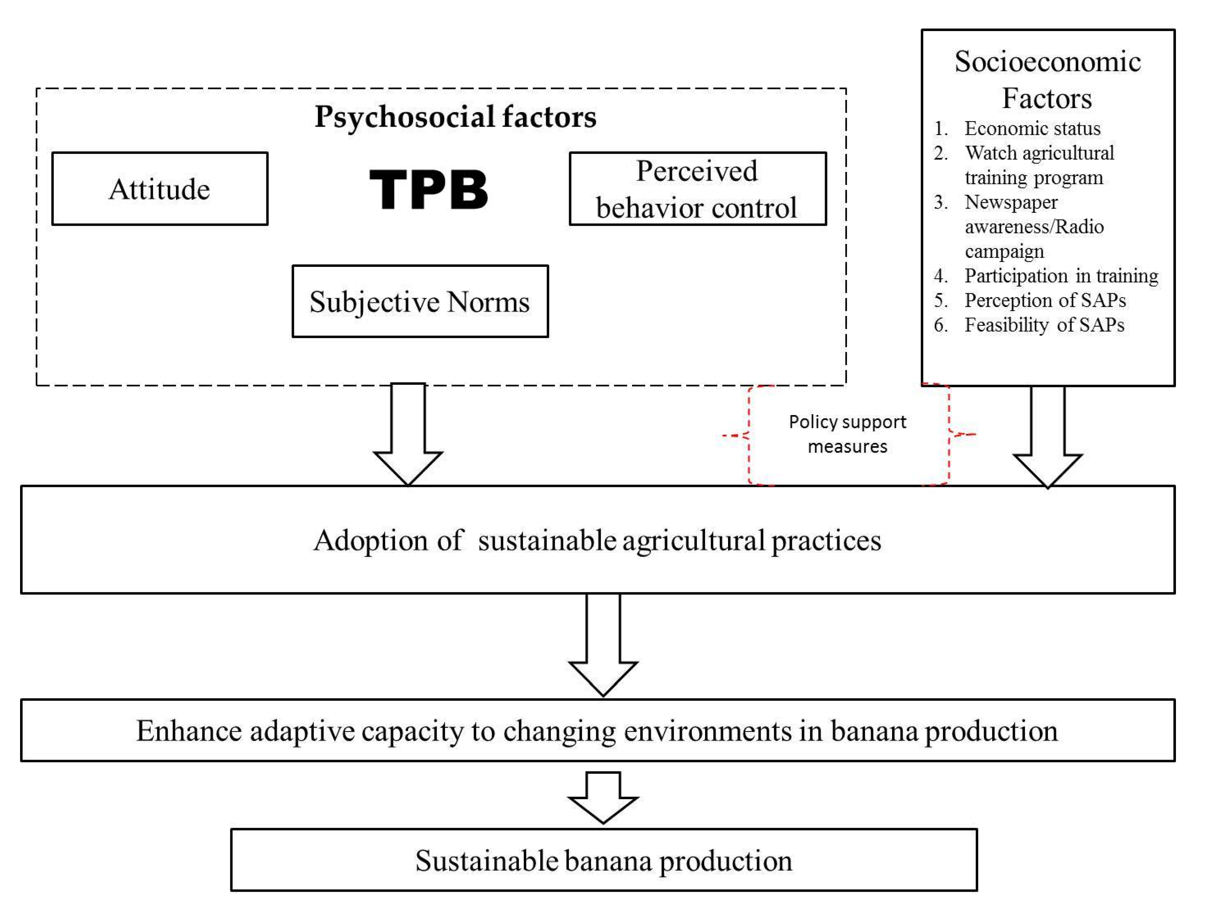 Ijerph 17 03714 g002
