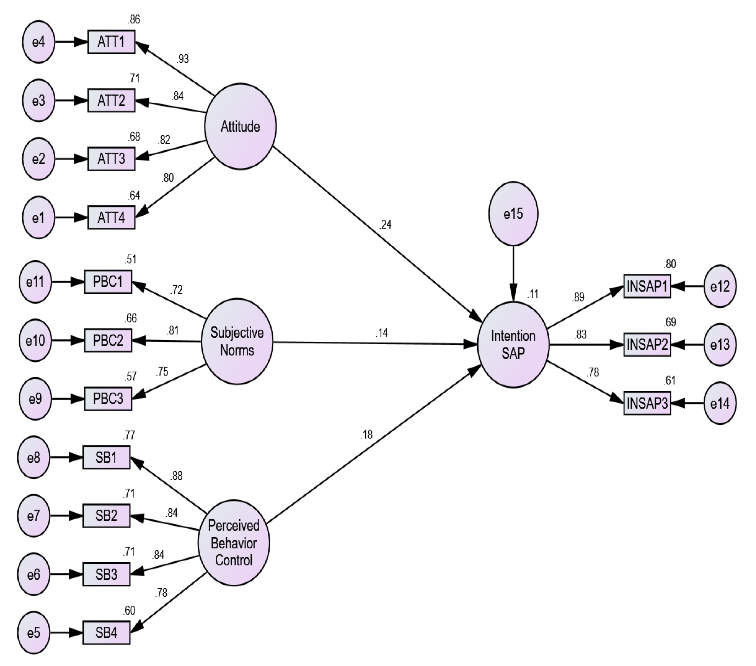 Ijerph 17 03714 g003