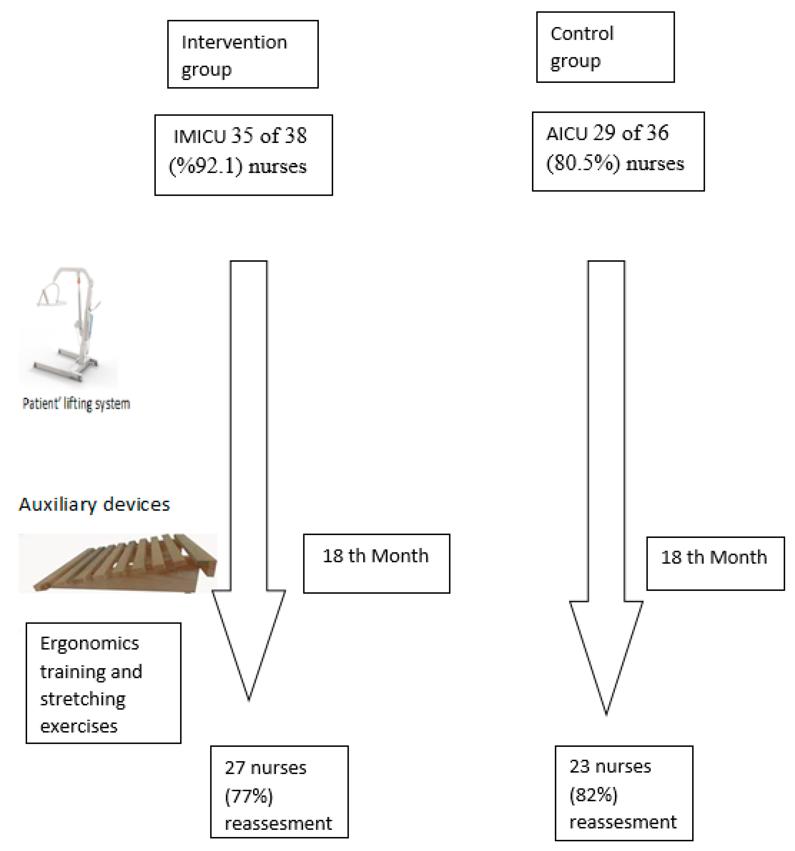 Ijerph 17 03719 sch001
