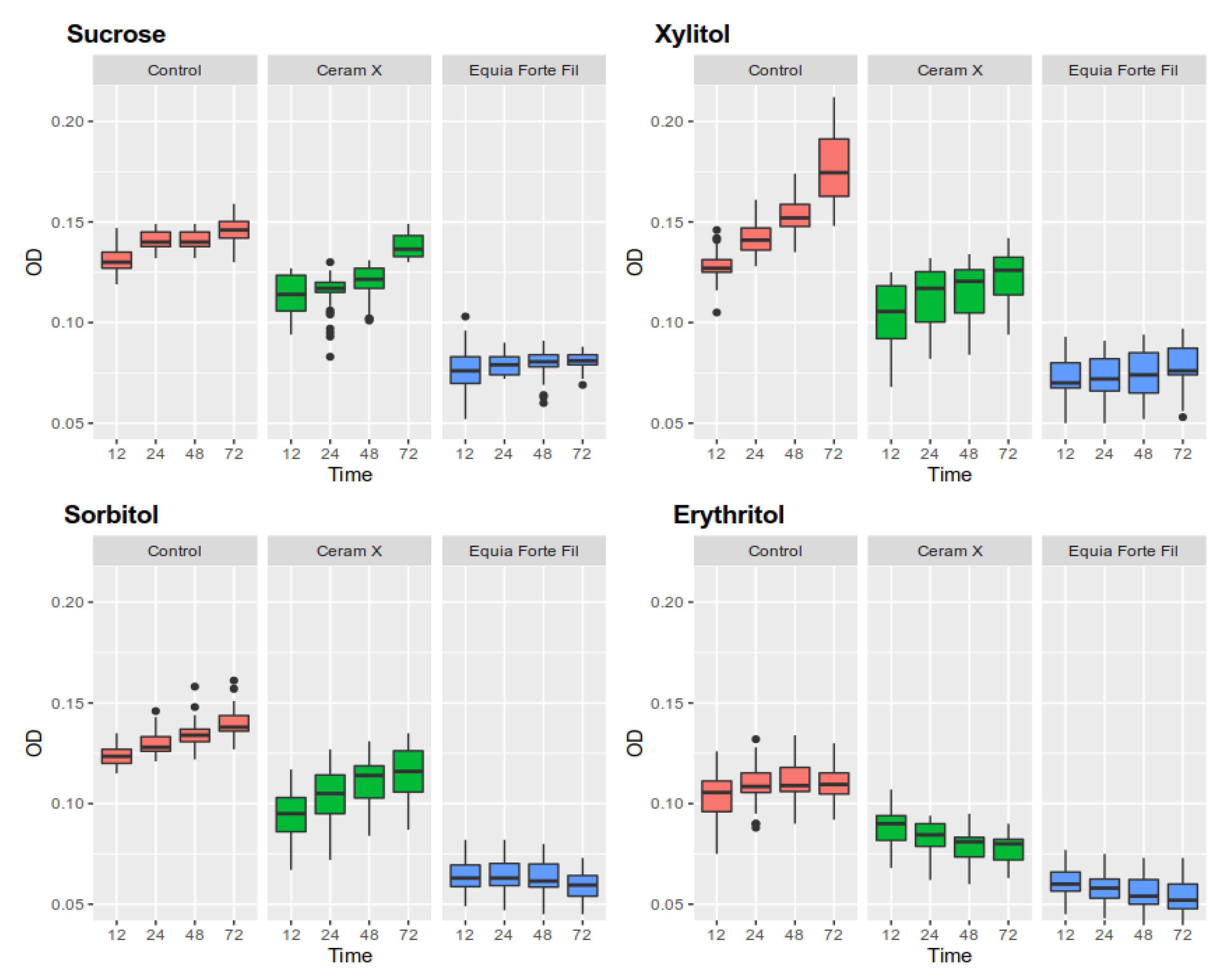 Ijerph 17 03720 g002 Ijerph 17 03720 g002