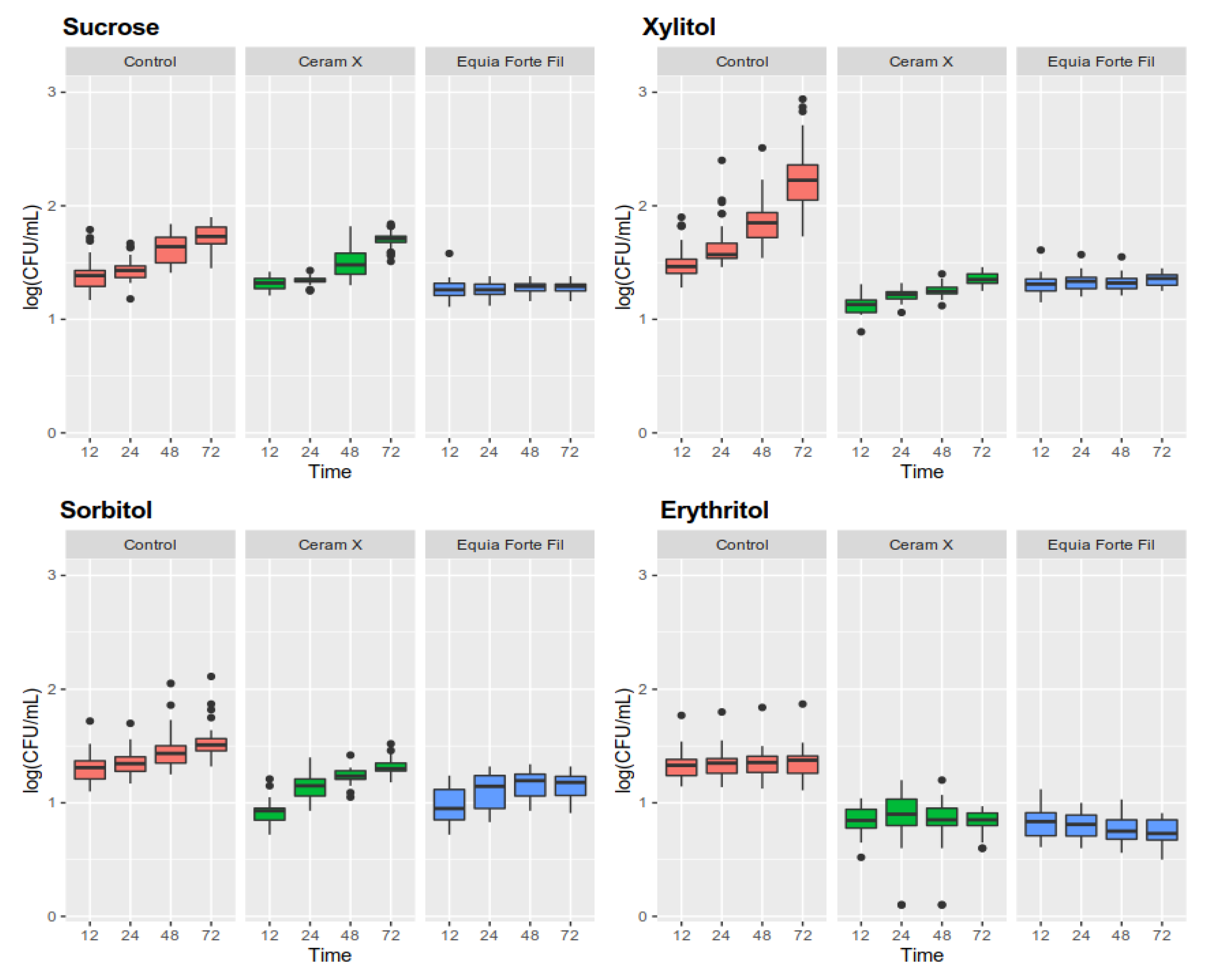 Ijerph 17 03720 g003 Ijerph 17 03720 g003