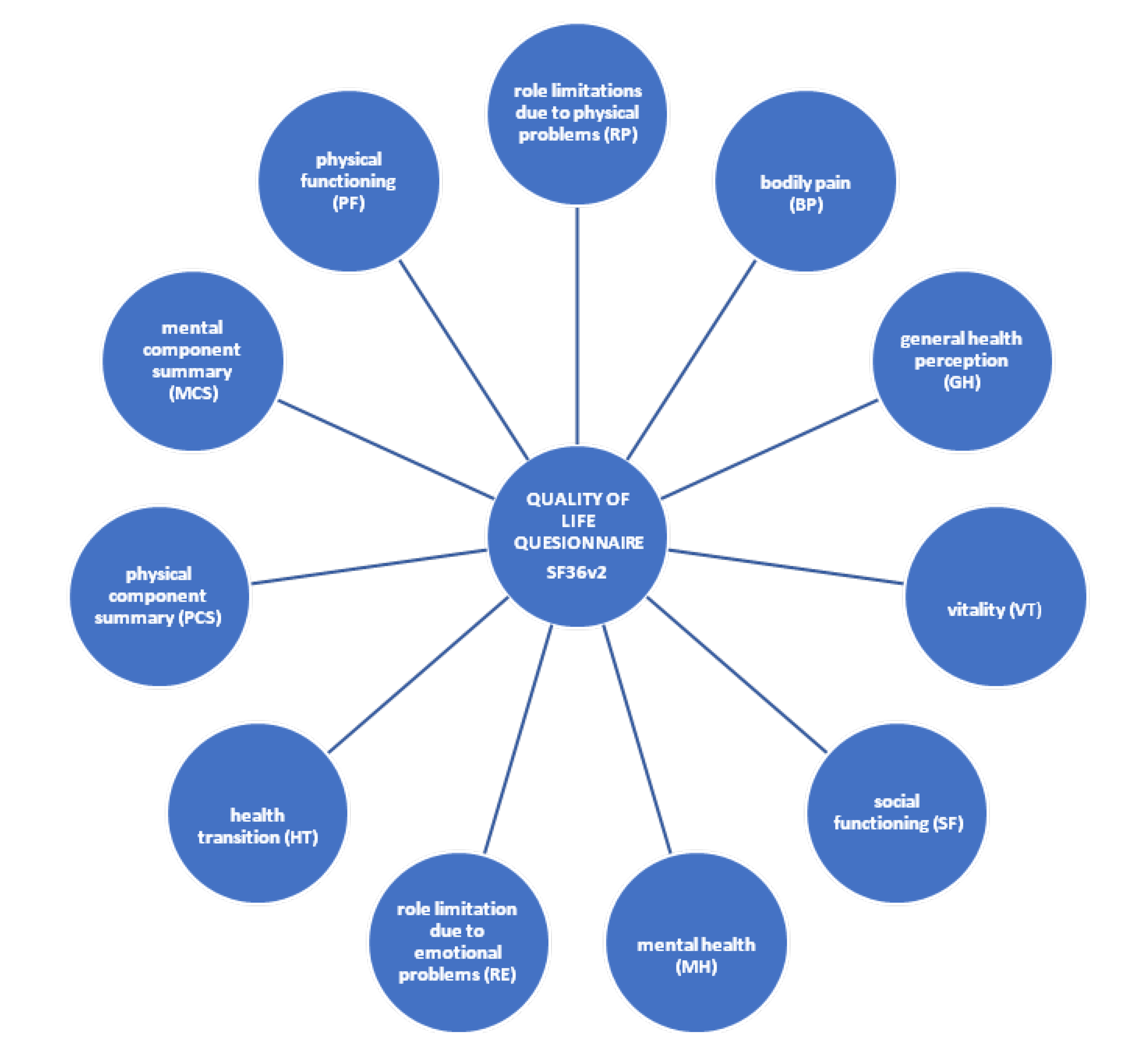 Ijerph 17 03721 g001