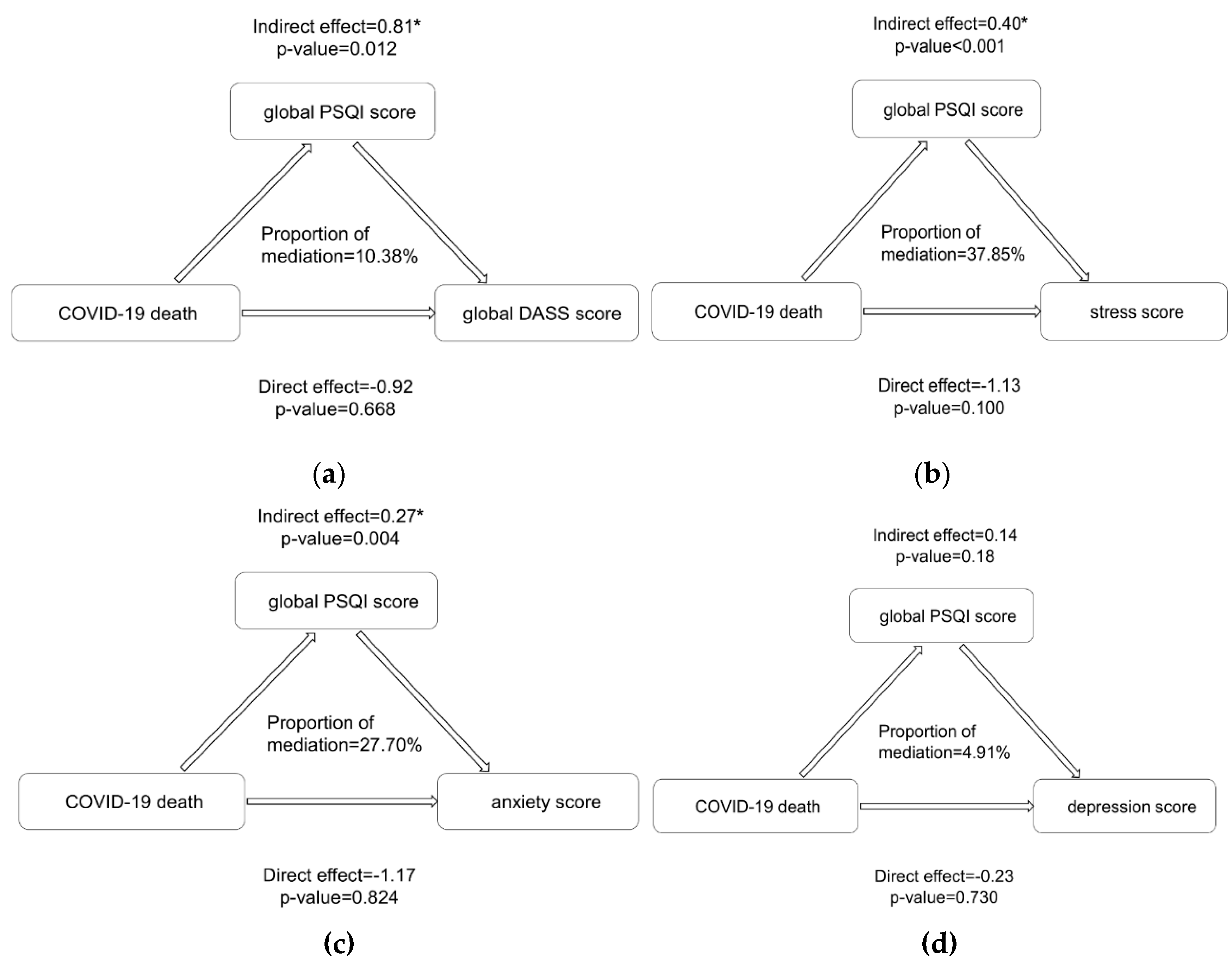 Ijerph 17 03722 g002