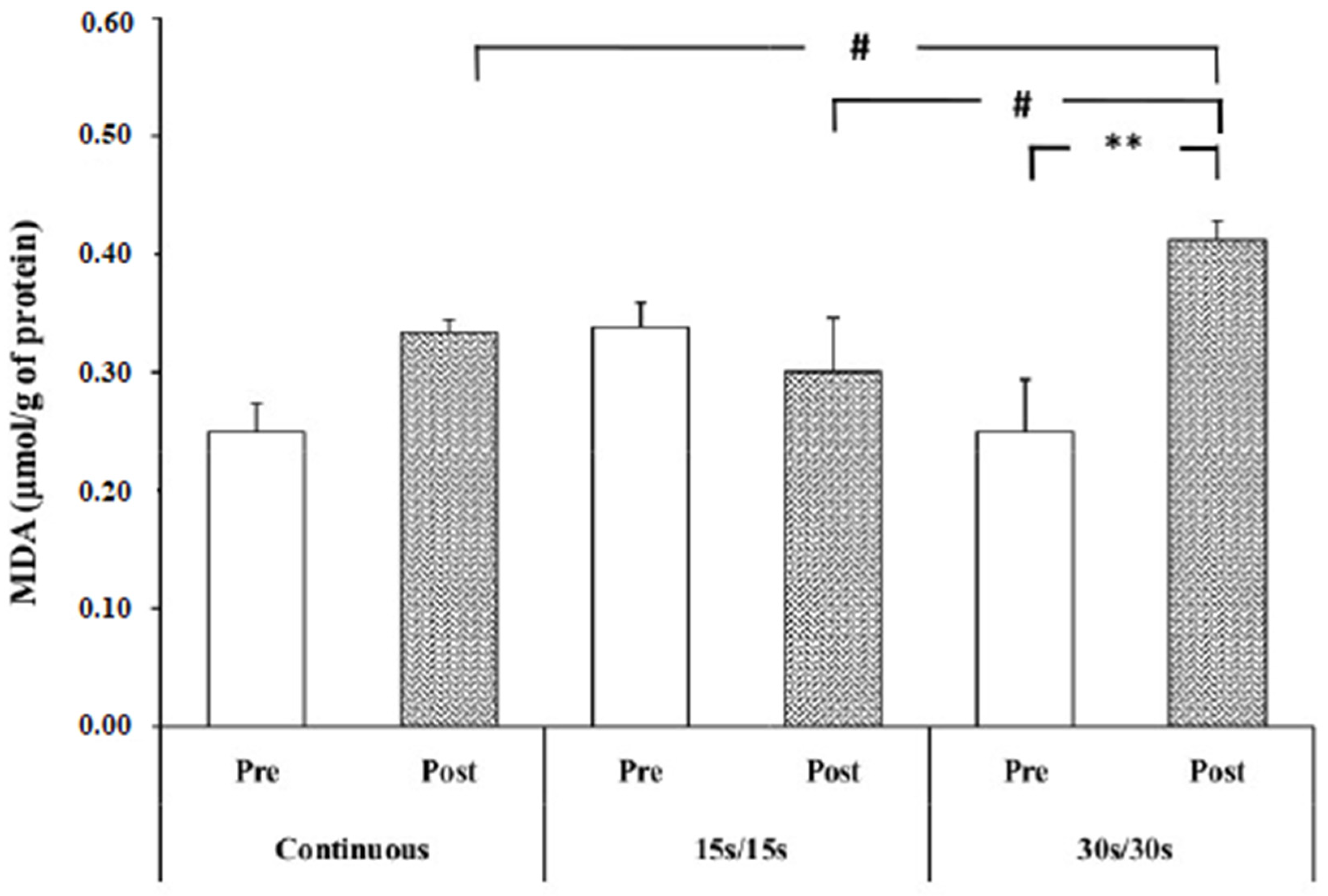 Ijerph 17 03729 g002 Ijerph 17 03729 g002