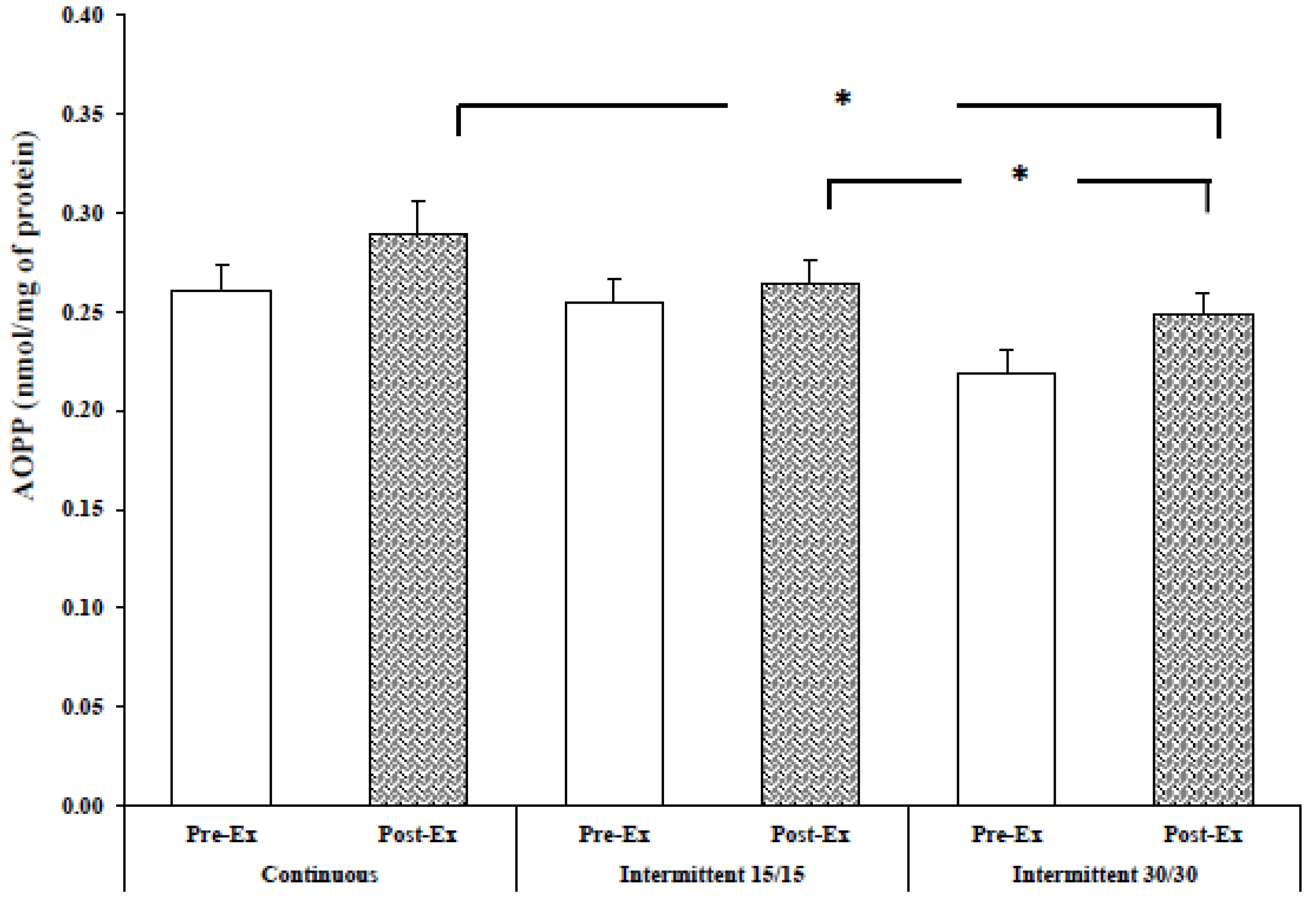 Ijerph 17 03729 g003 Ijerph 17 03729 g003