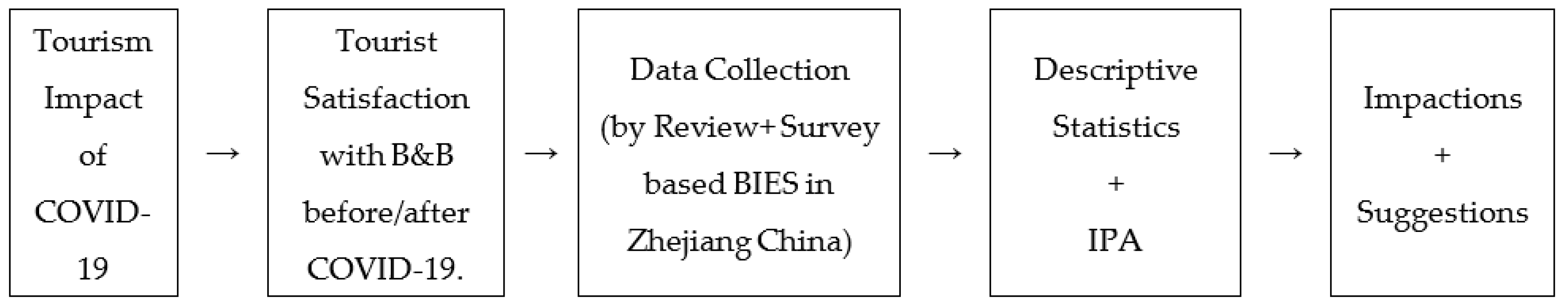 Ijerph 17 03747 g001