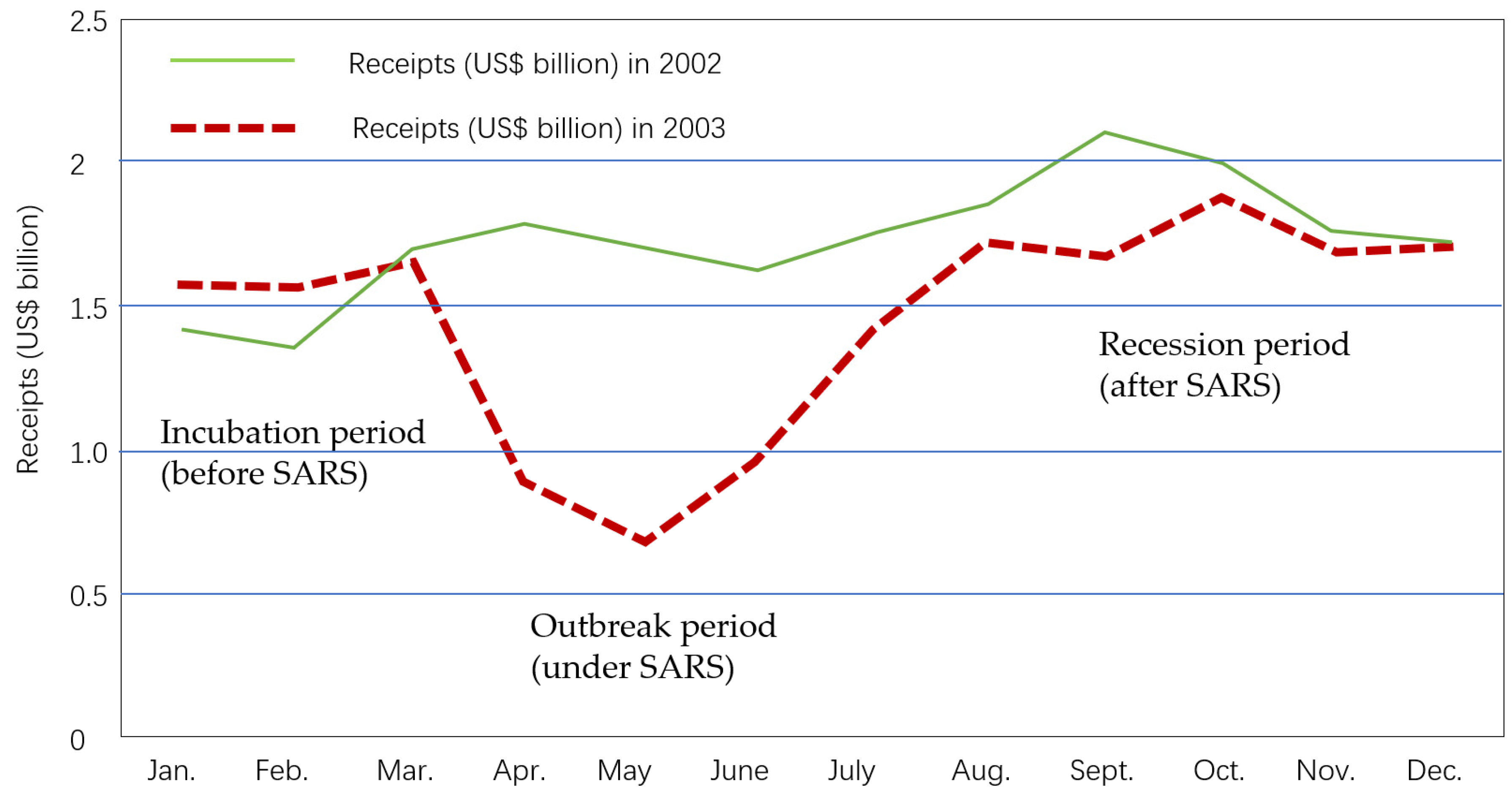 Ijerph 17 03747 g002