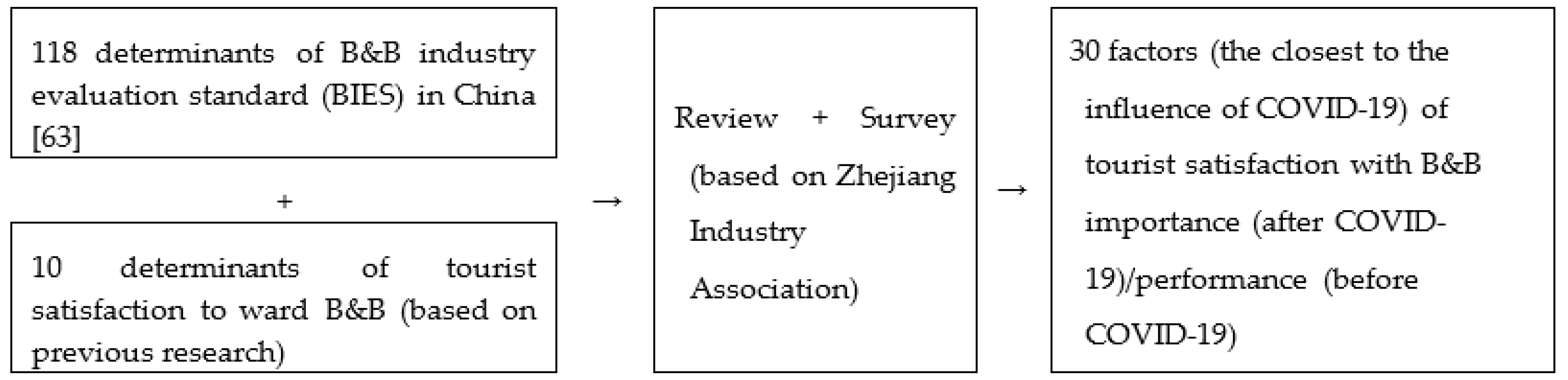 Ijerph 17 03747 g003