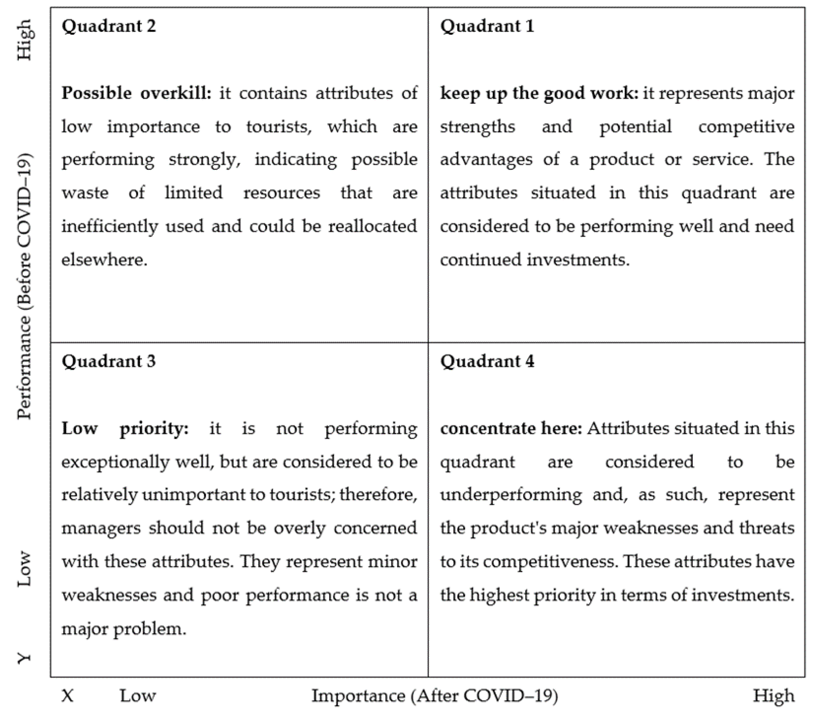 Ijerph 17 03747 g004