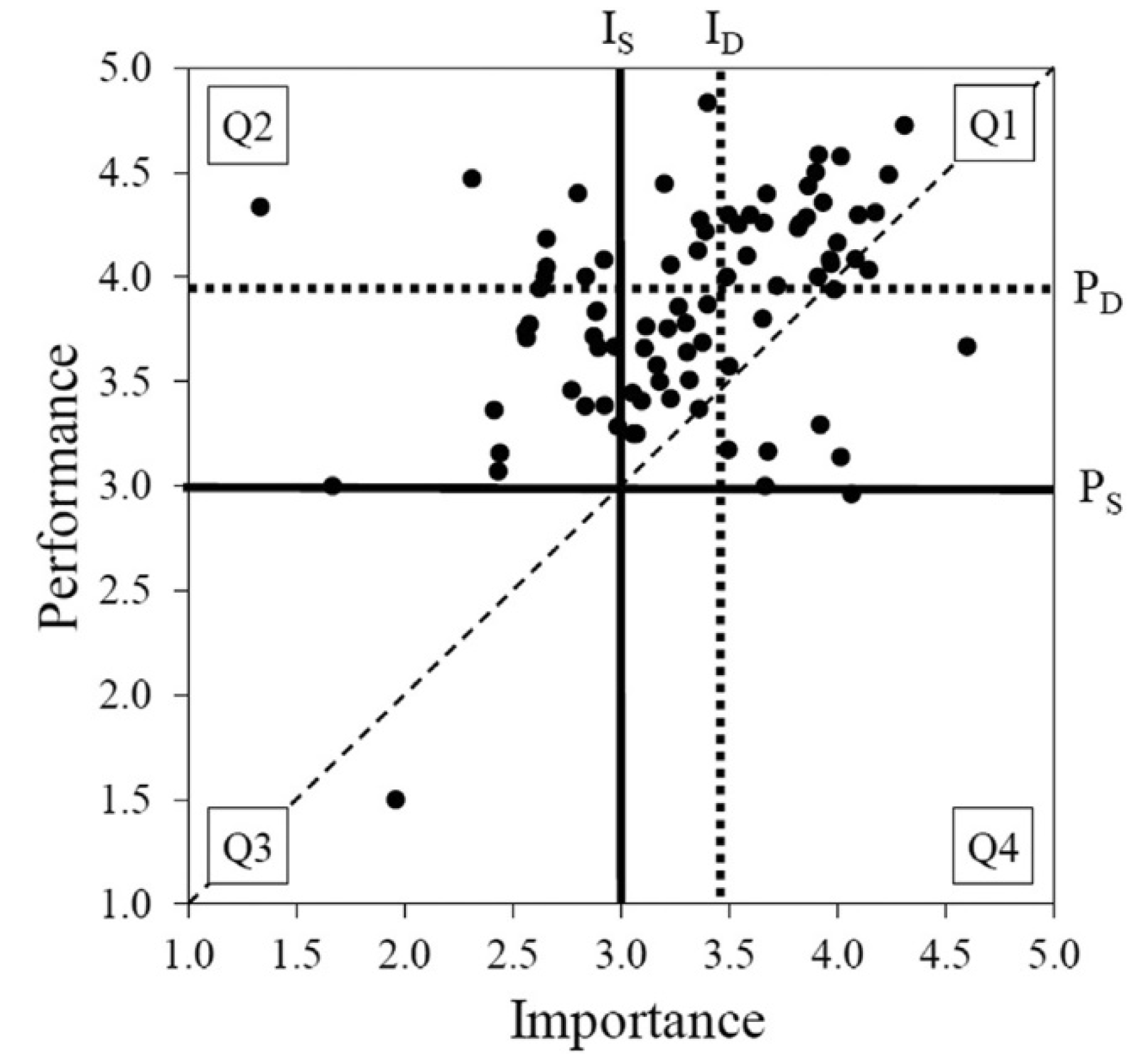 Ijerph 17 03747 g005