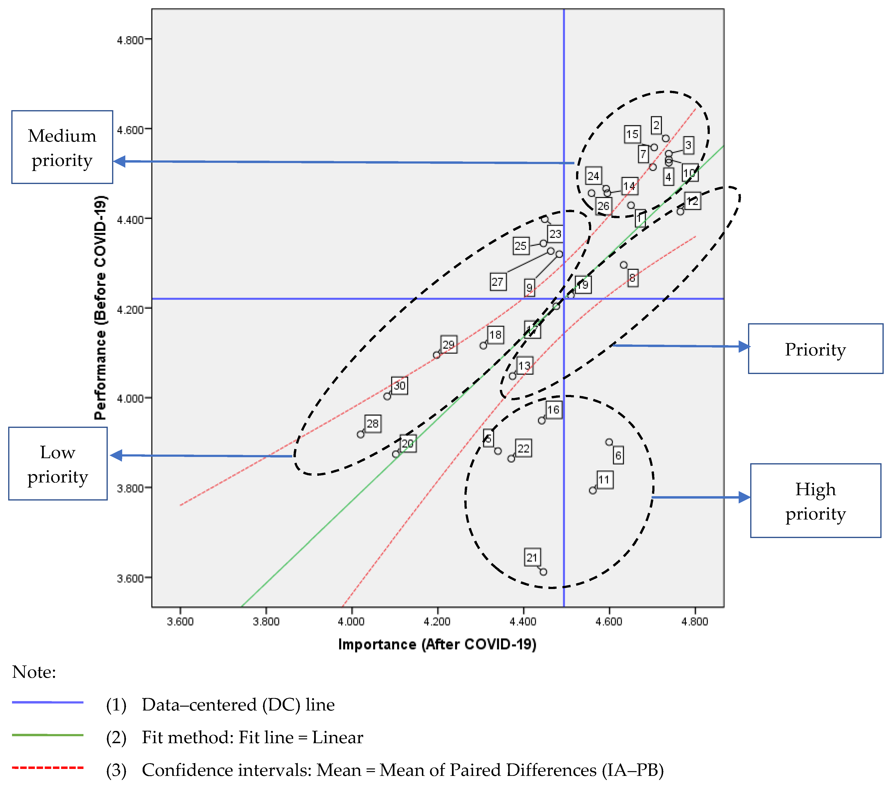 Ijerph 17 03747 g006