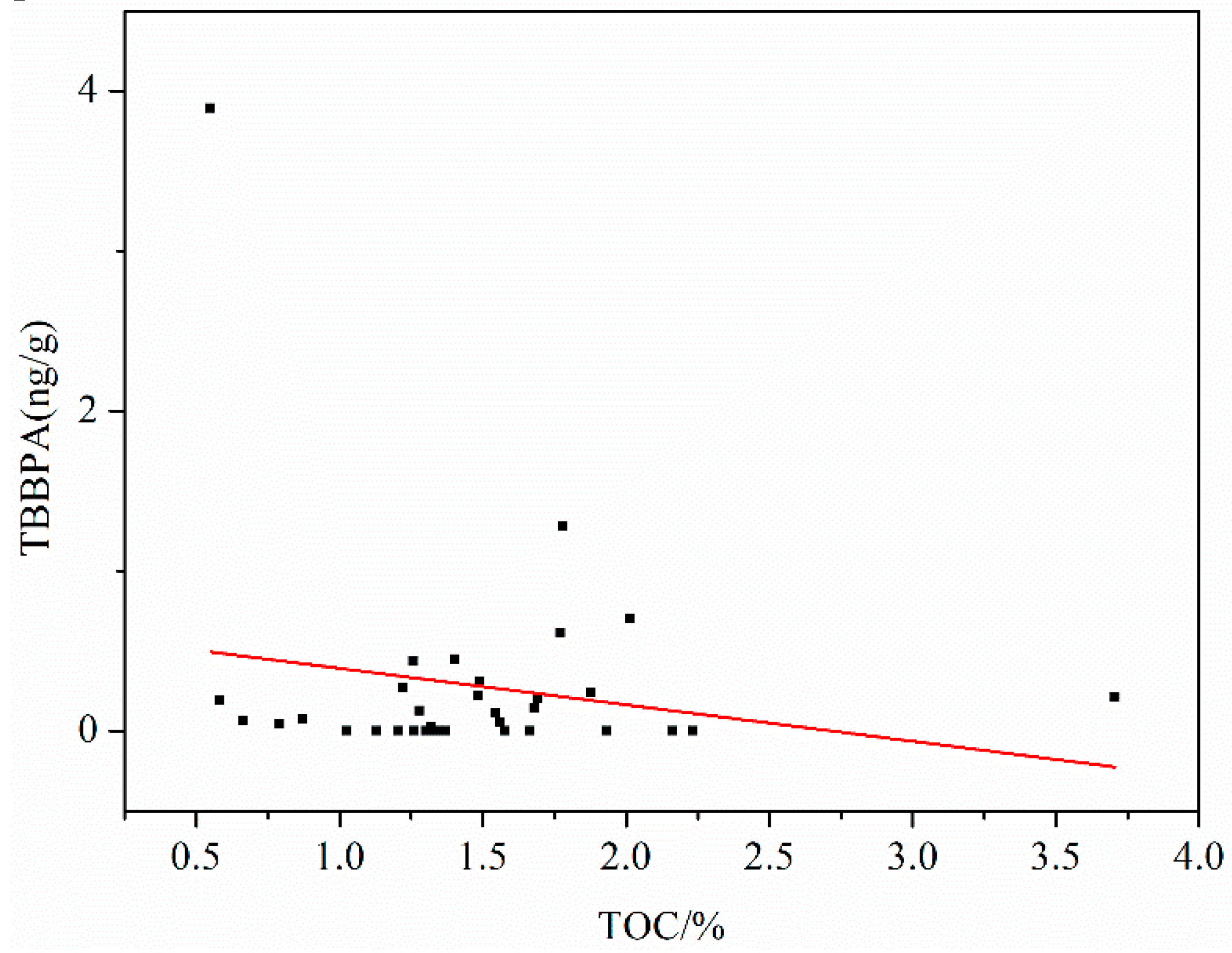 Ijerph 17 03750 g003